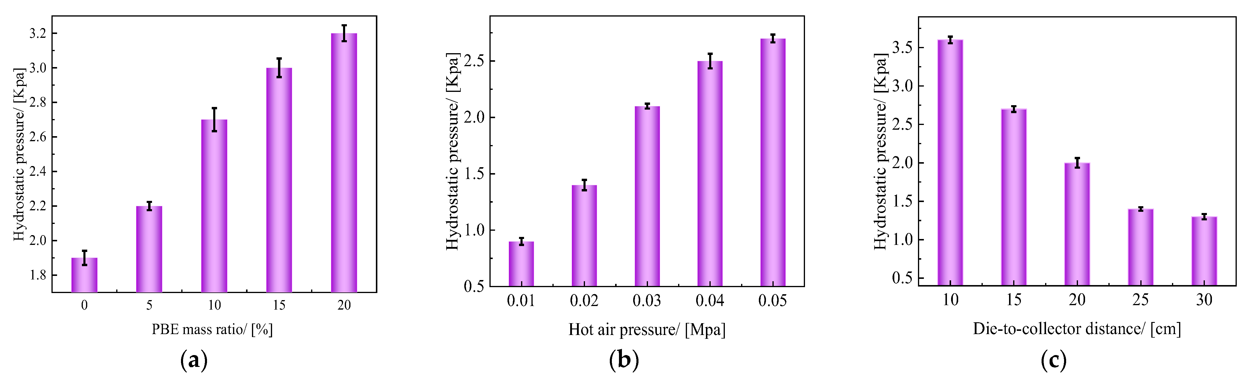 Polymers 14 01667 g009 Polymers 14 01667 g009
