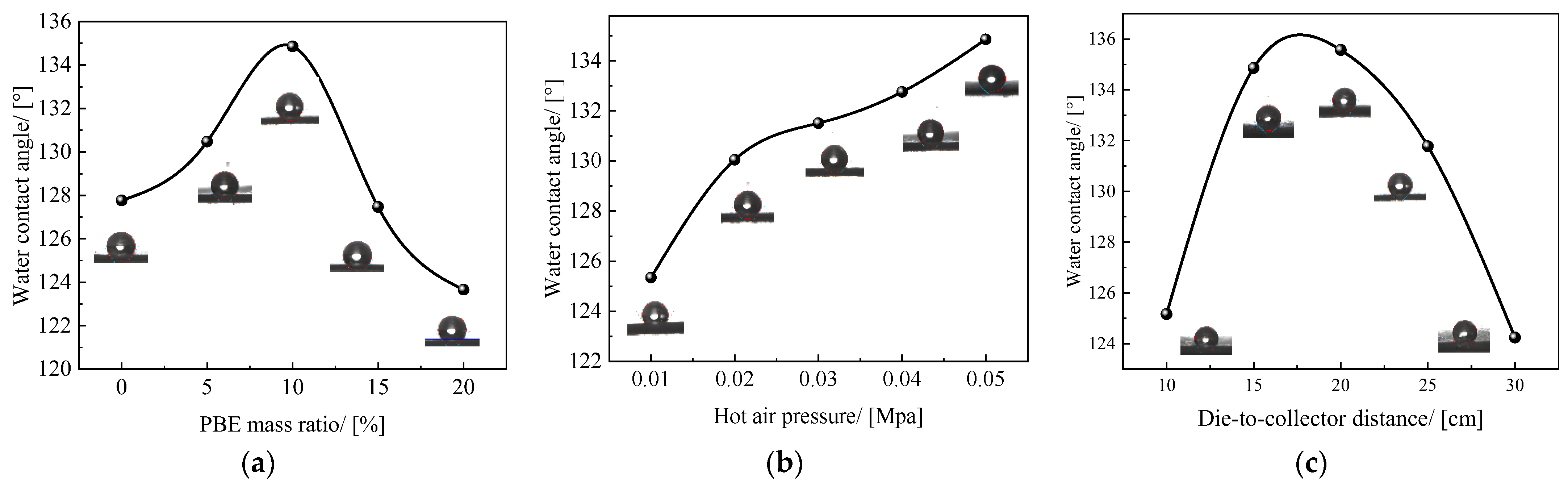 Polymers 14 01667 g010 Polymers 14 01667 g010