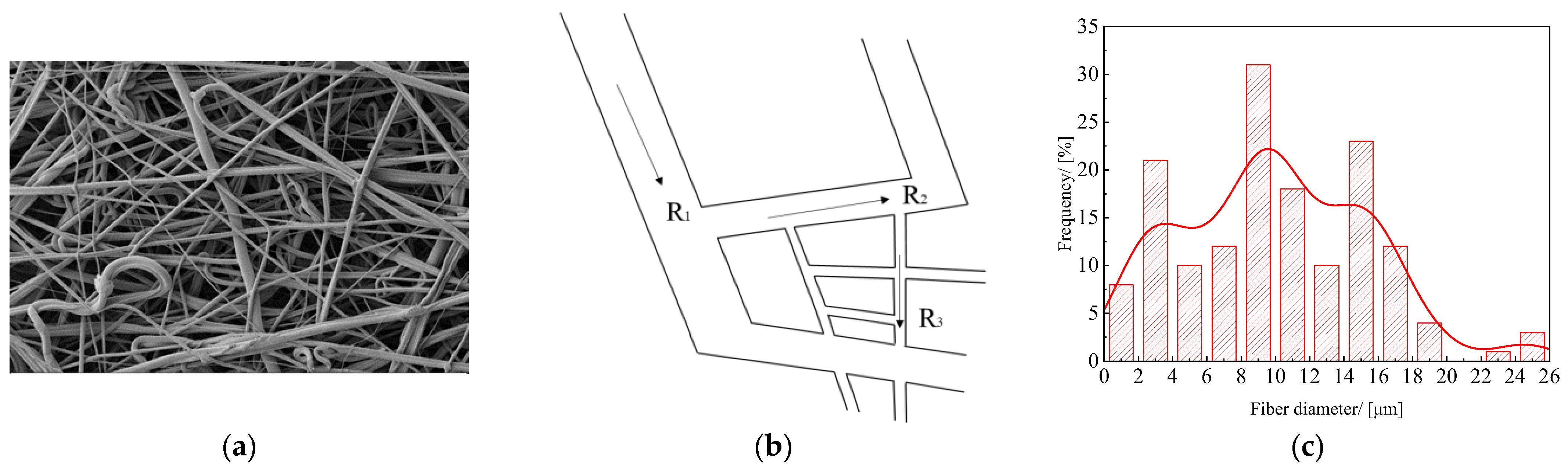 Polymers 14 01667 g013 Polymers 14 01667 g013