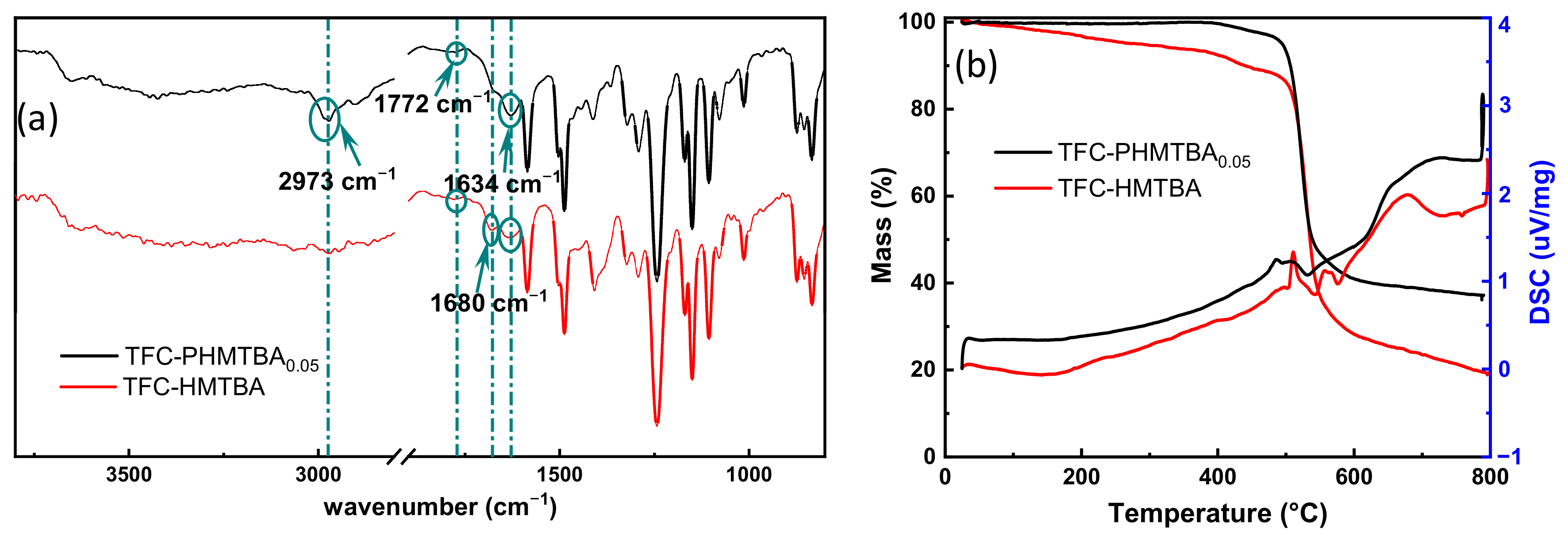 Polymers 14 01671 g003