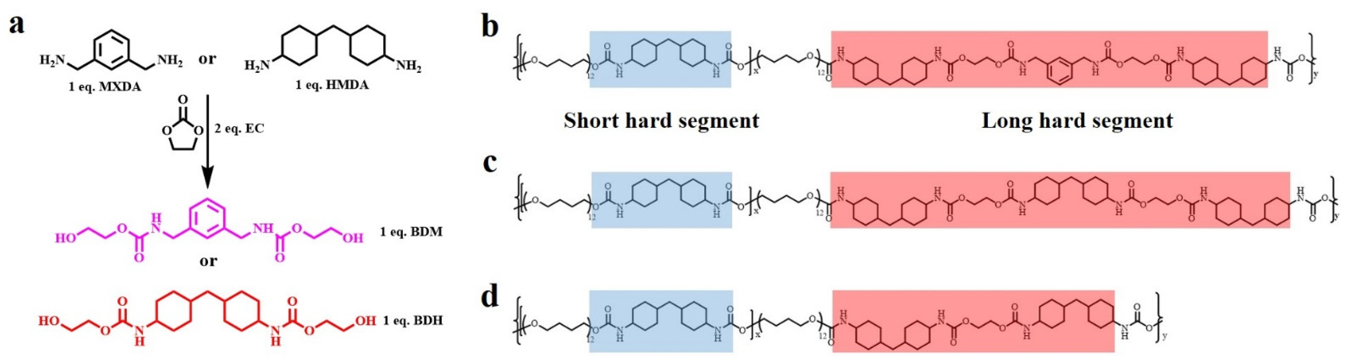 Polymers 14 01673 g001 550