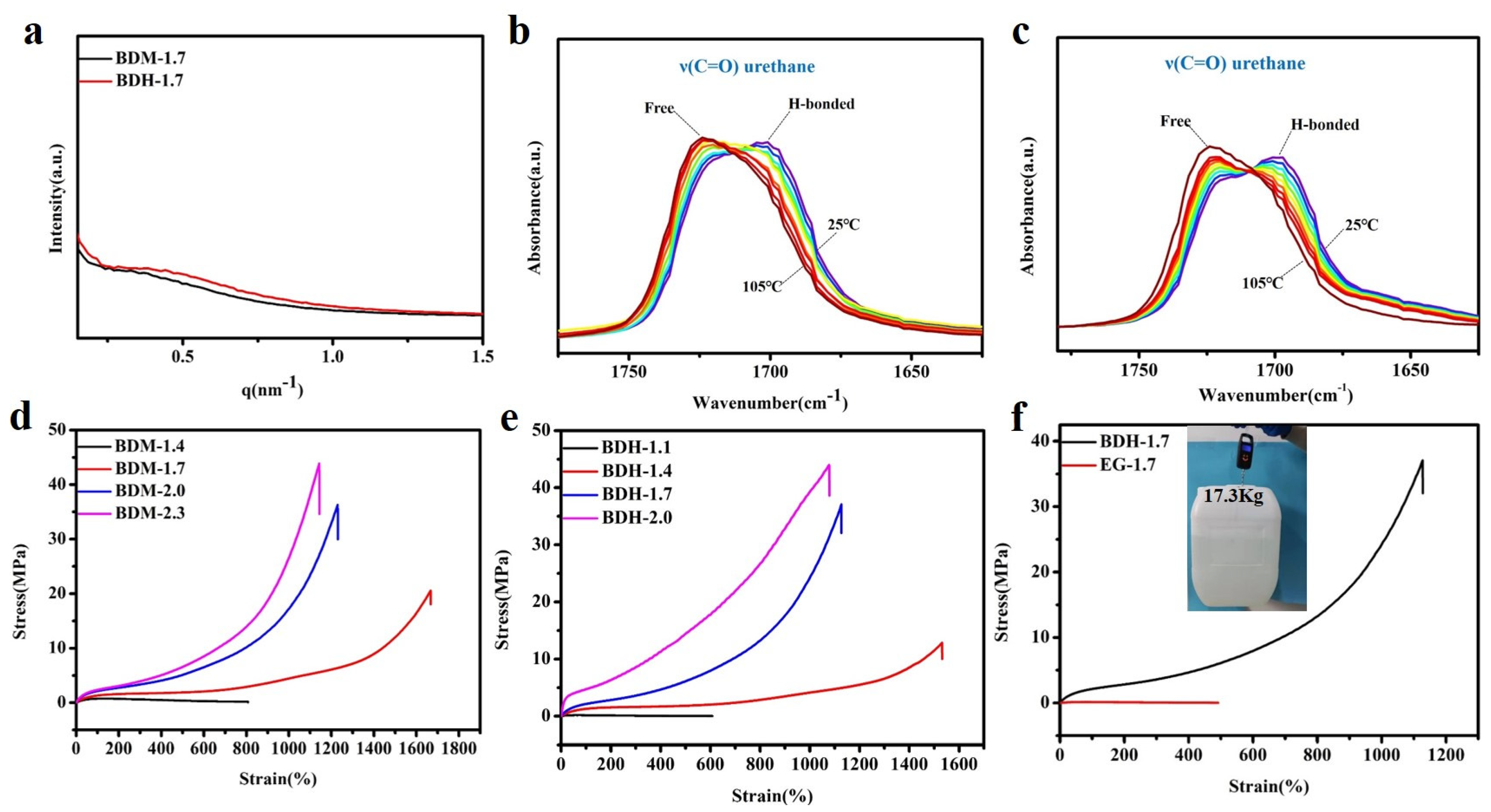 Polymers 14 01673 g002 550
