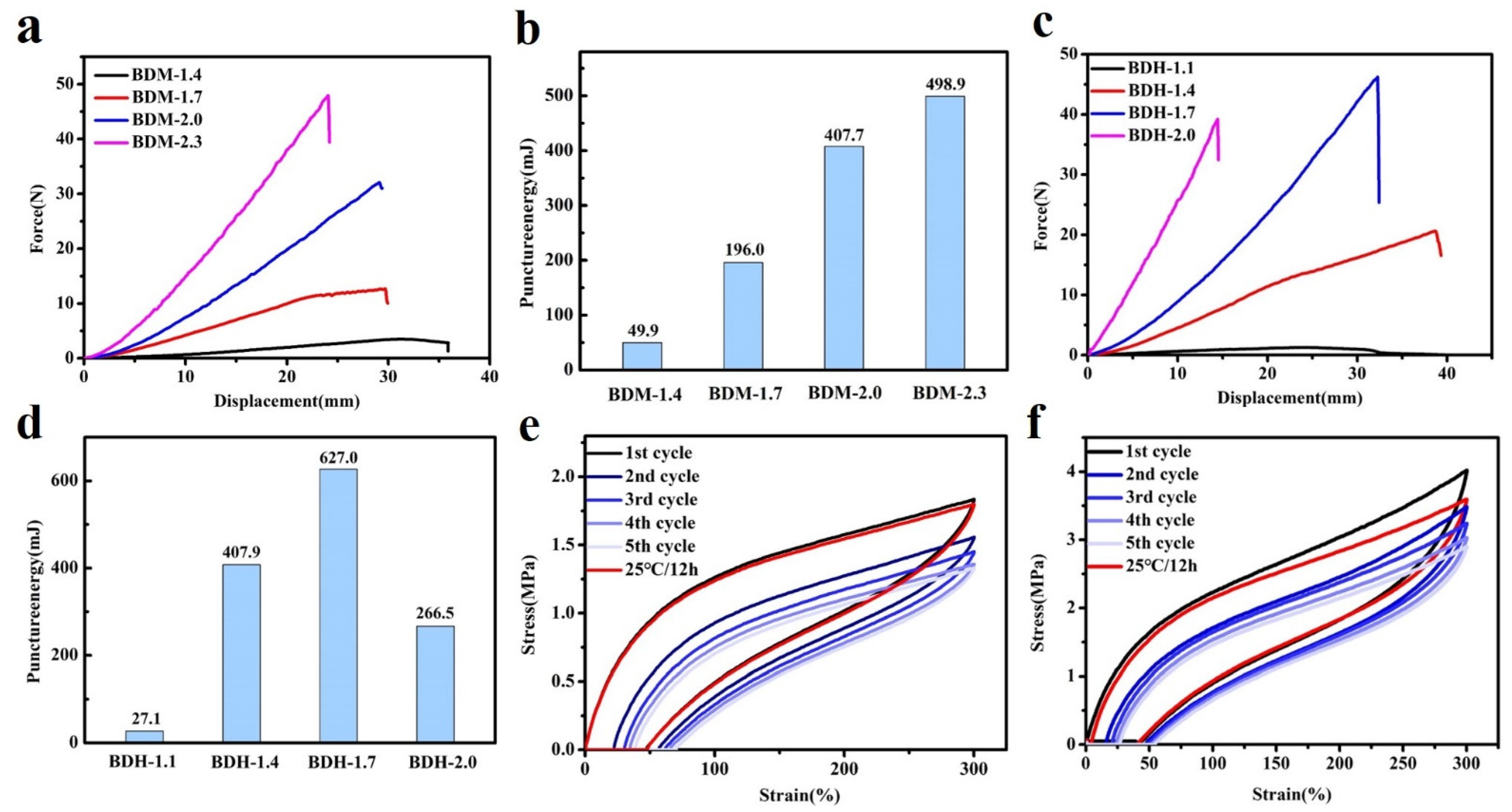 Polymers 14 01673 g003 550