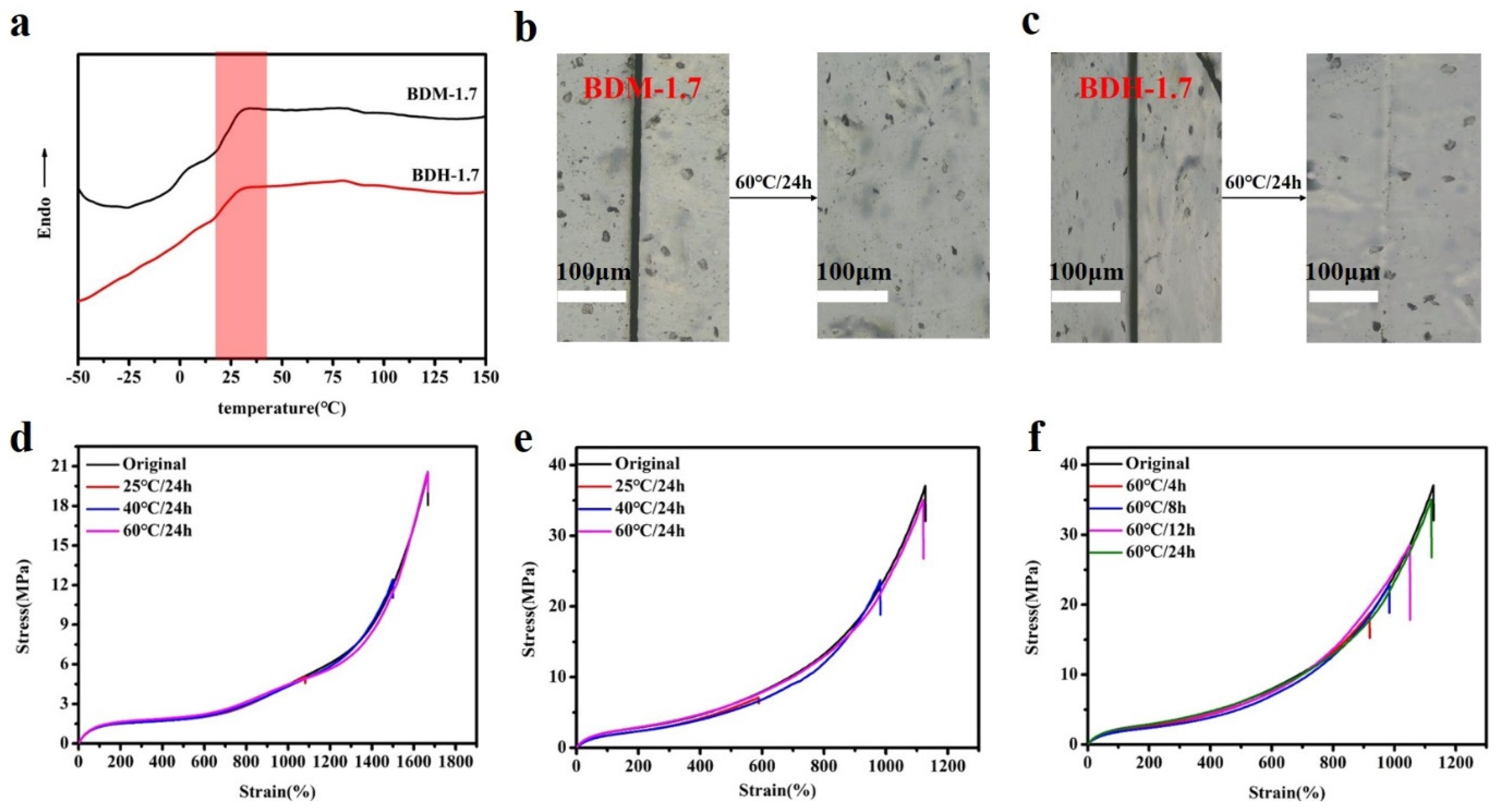 Polymers 14 01673 g004 550