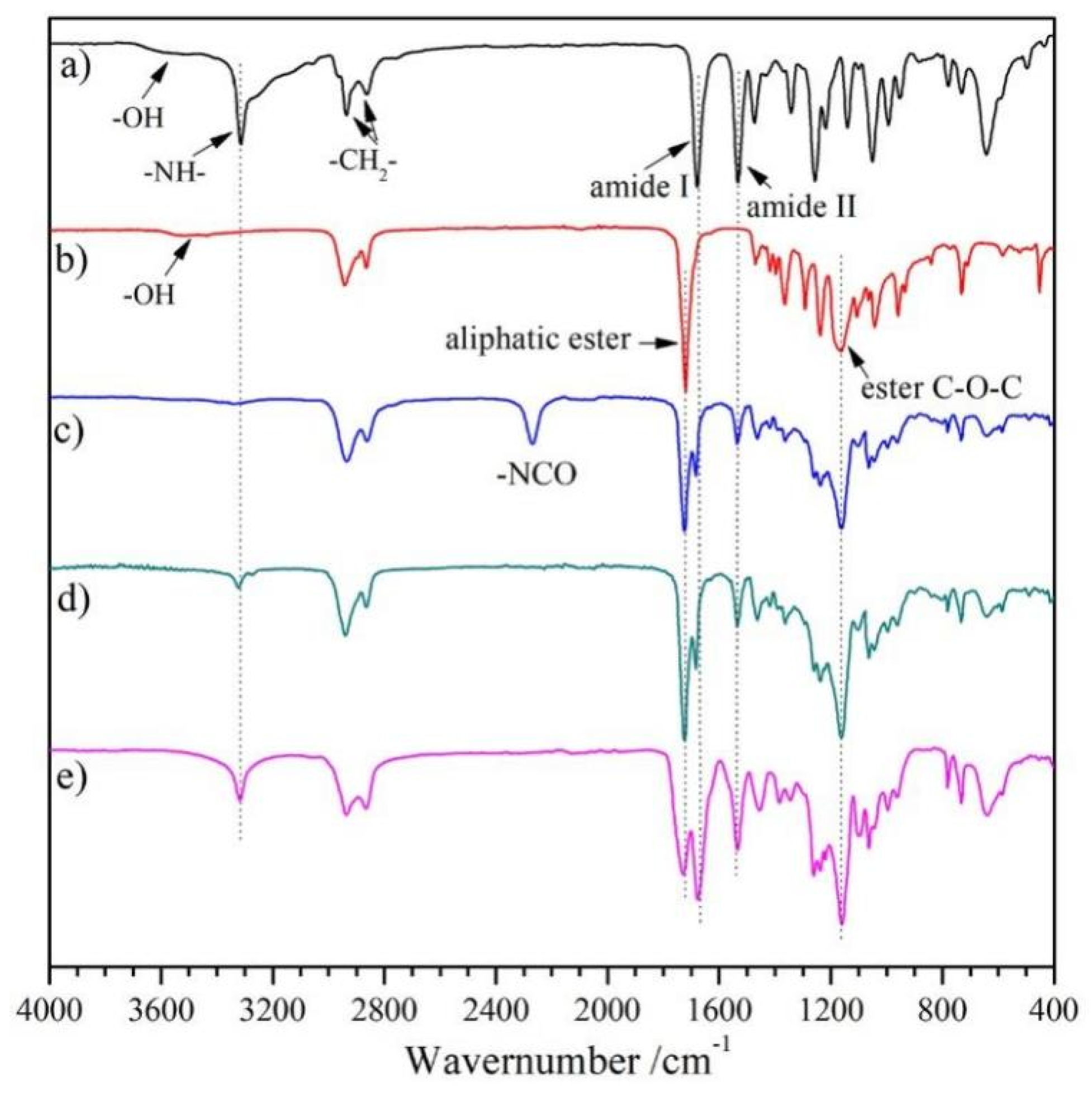 Polymers 14 01674 g003