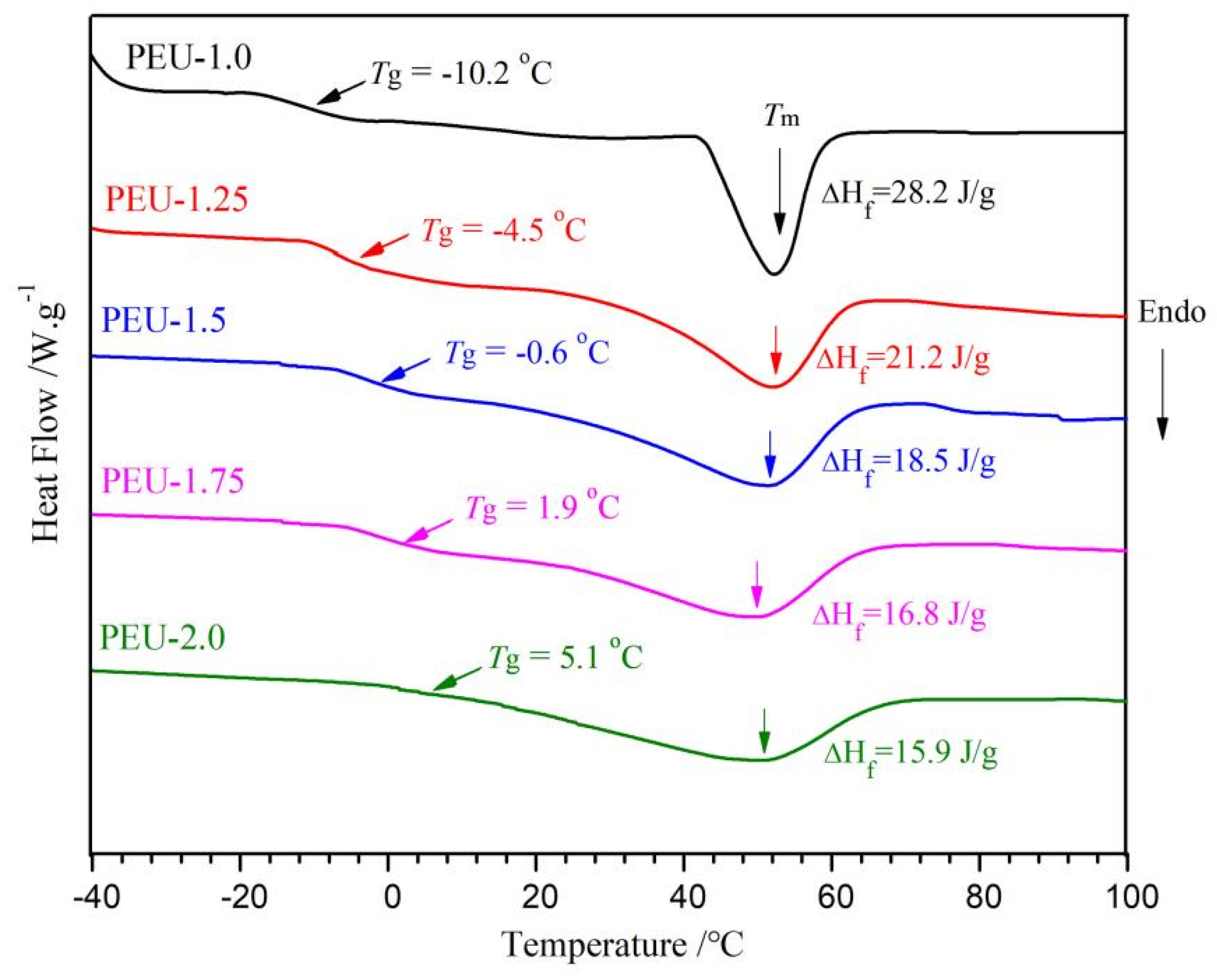 Polymers 14 01674 g005