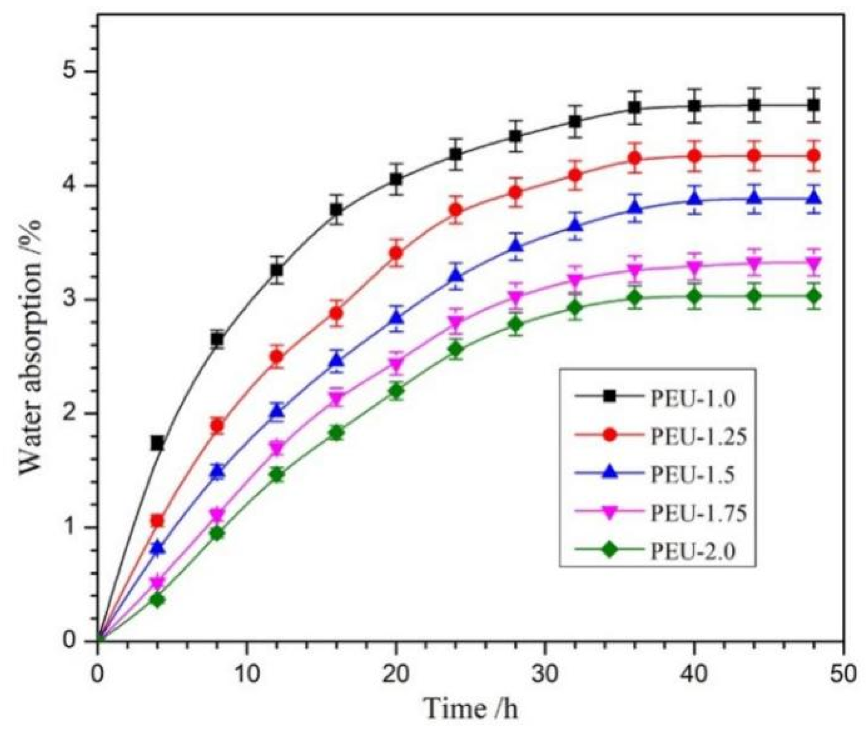 Polymers 14 01674 g007