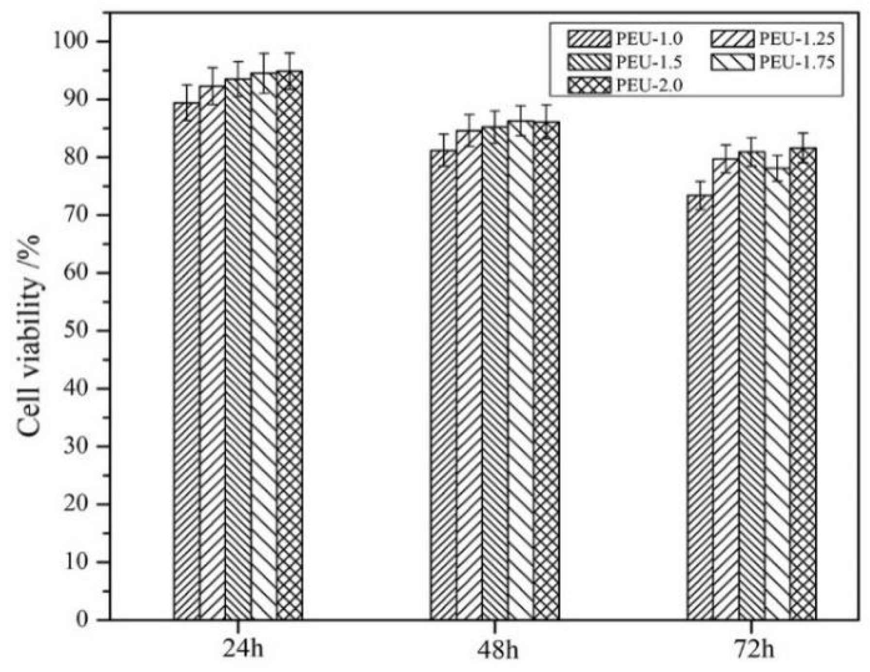 Polymers 14 01674 g010