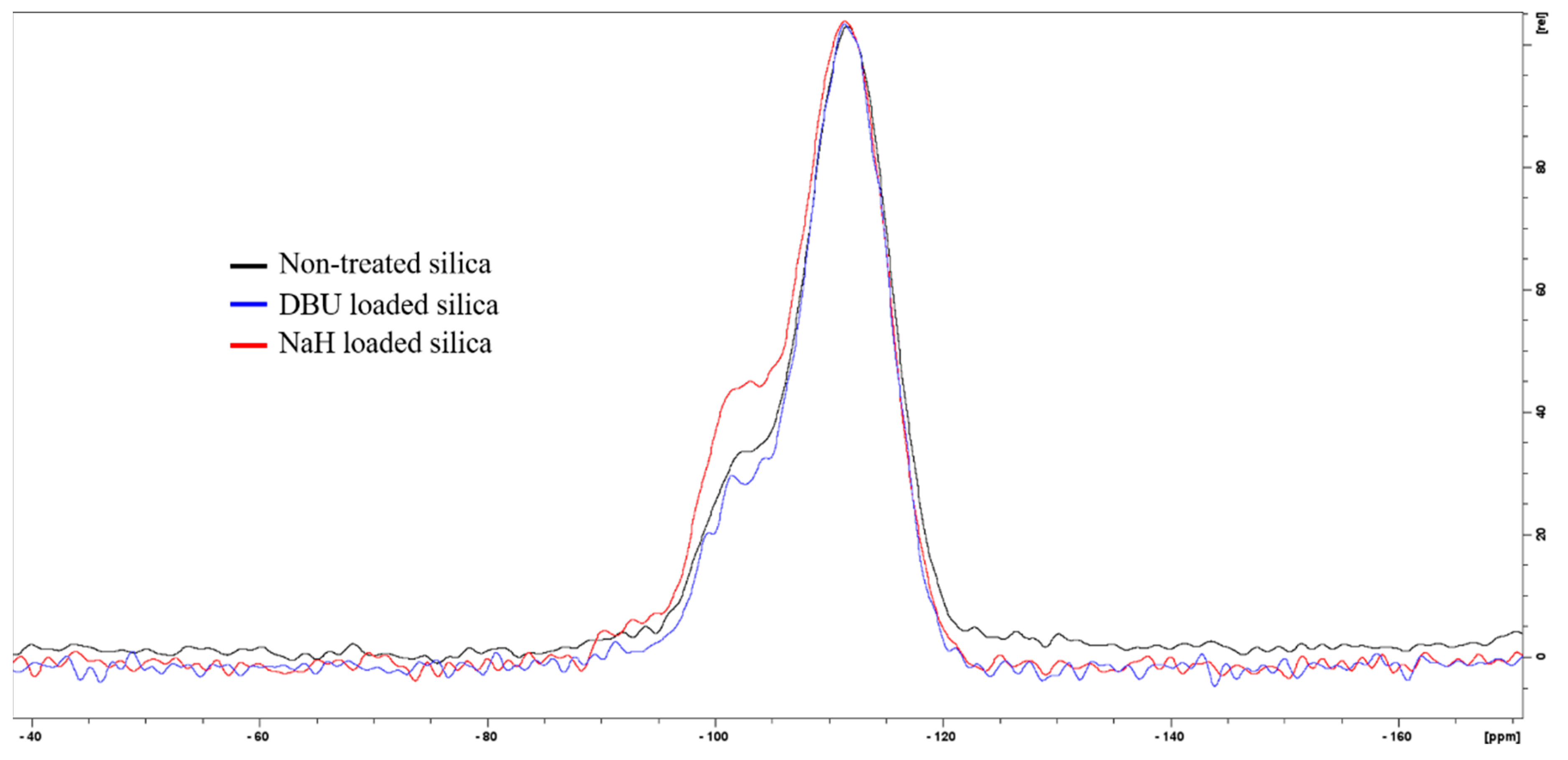 Polymers 14 01676 g002