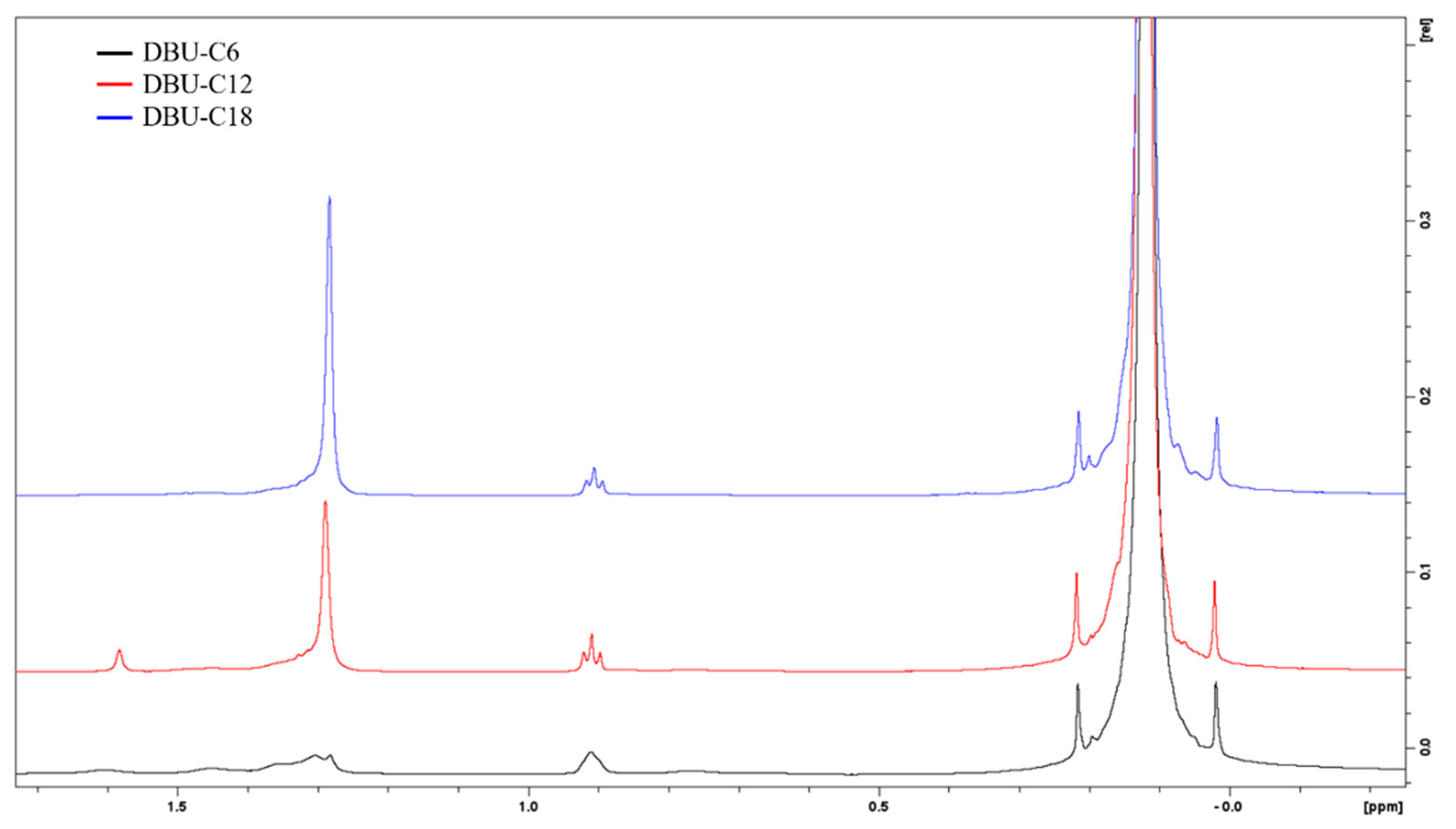 Polymers 14 01676 g005