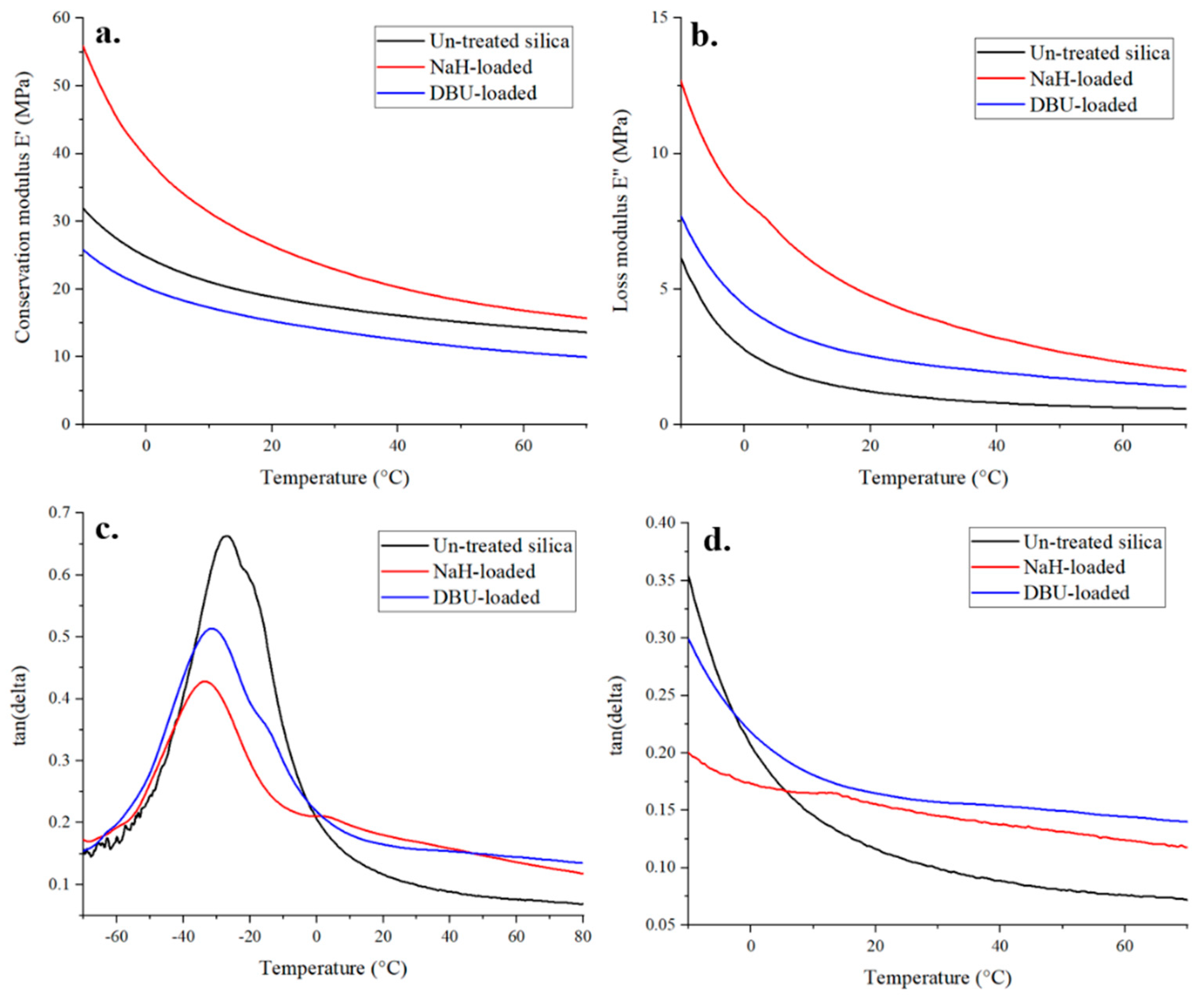 Polymers 14 01676 g007