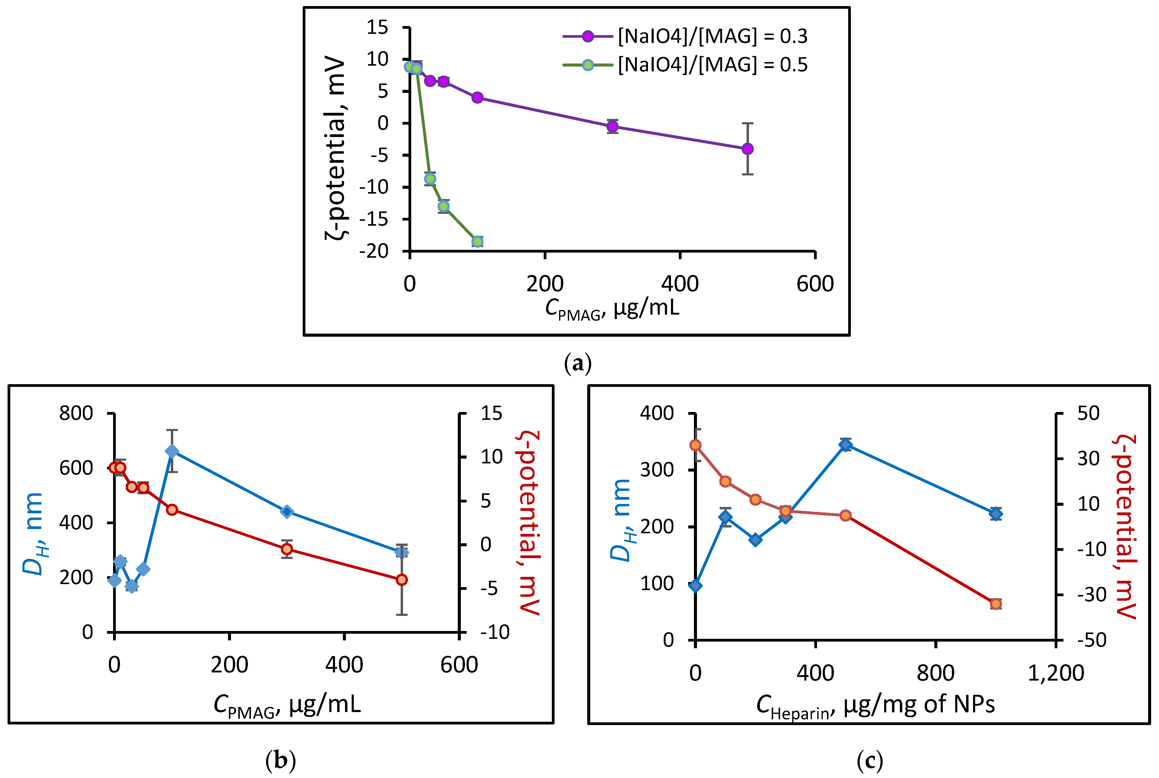 Polymers 14 01677 g005 550