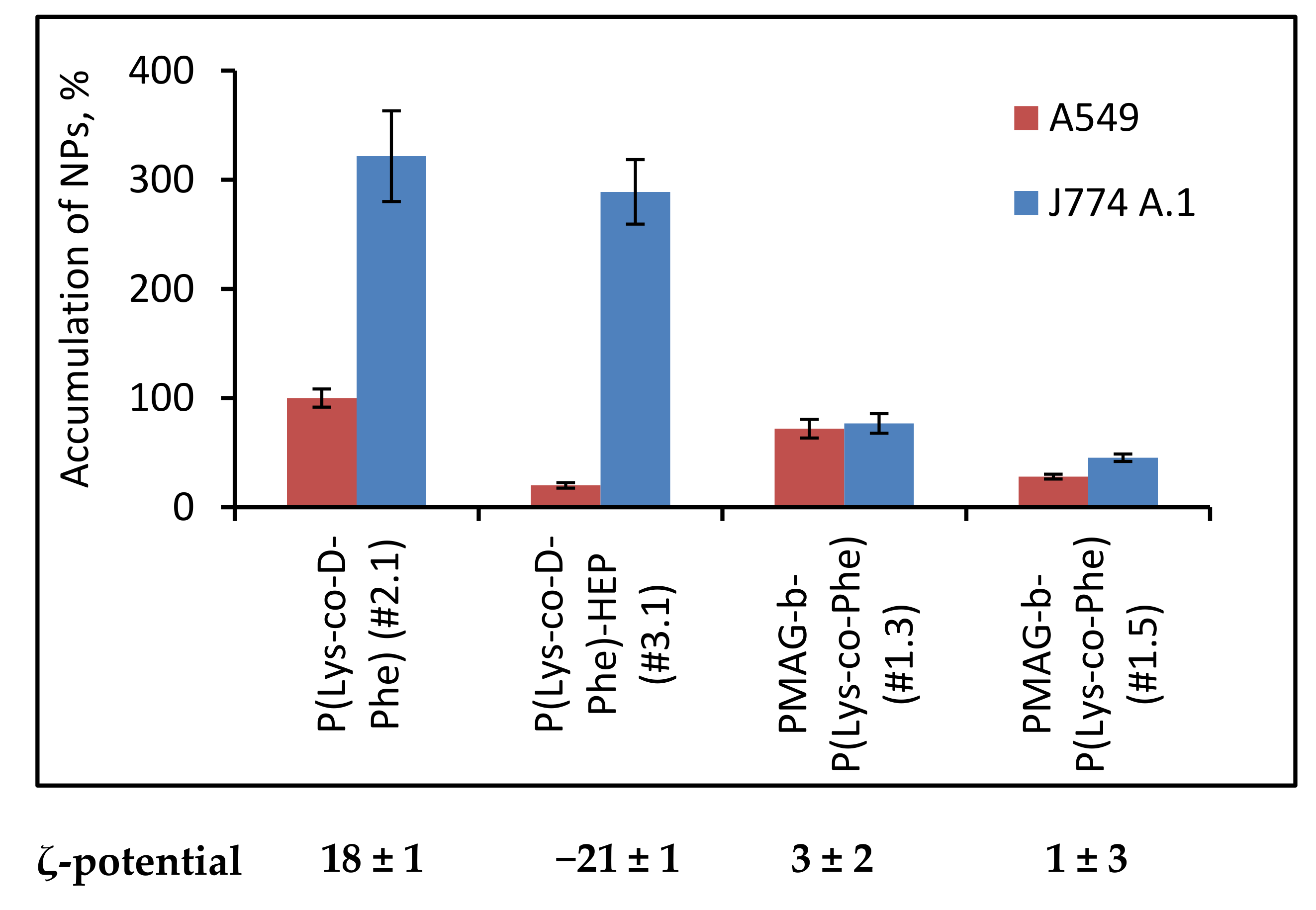 Polymers 14 01677 g010 550