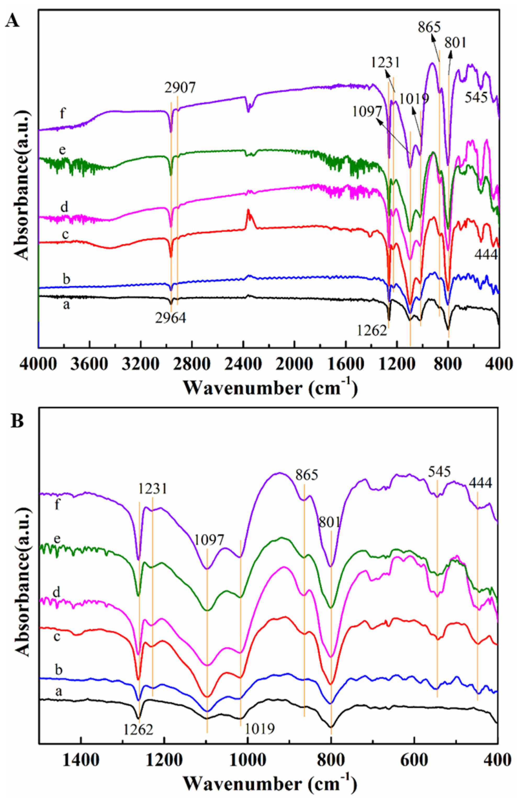Polymers 14 01680 g008