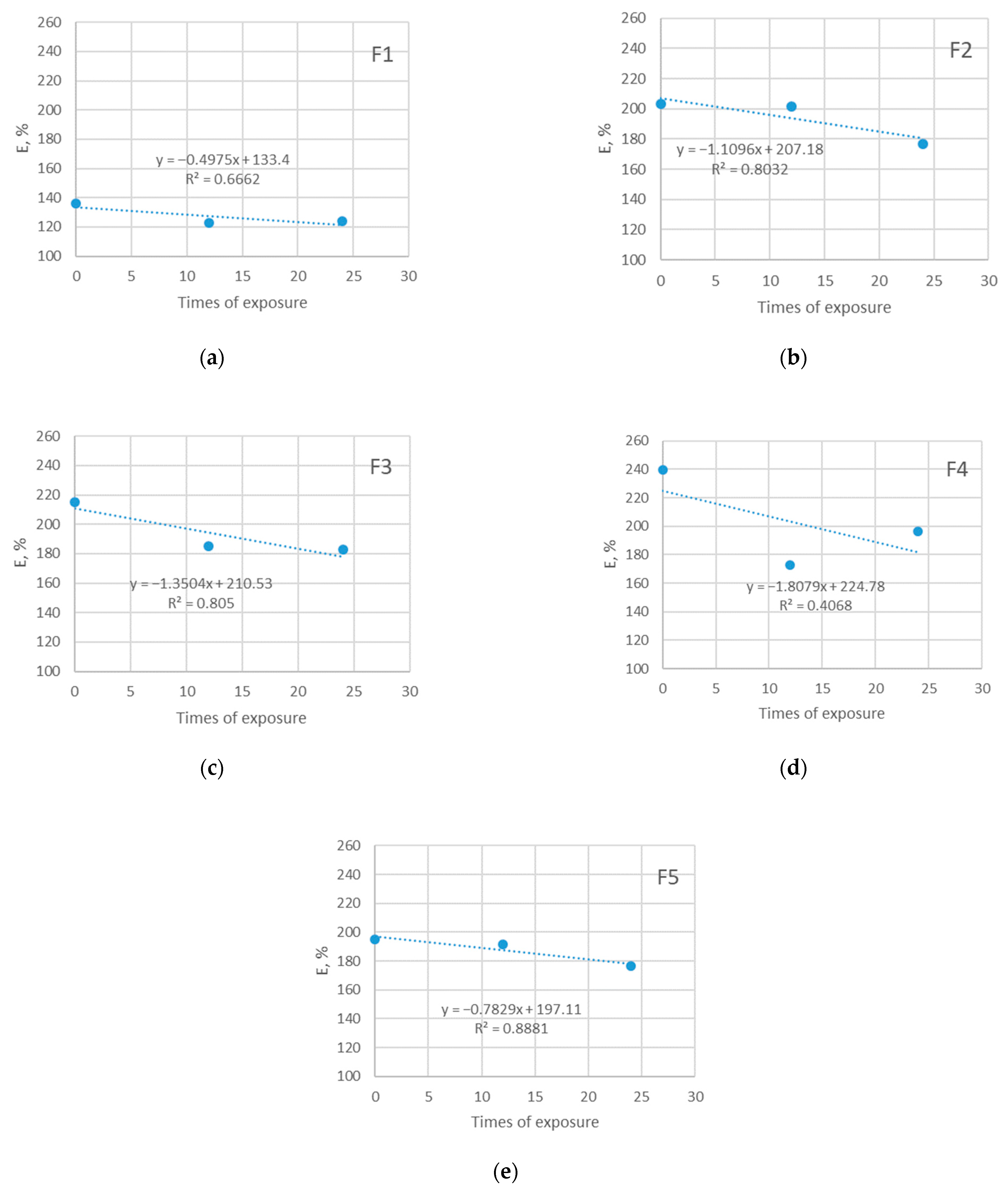 Polymers 14 01682 g007