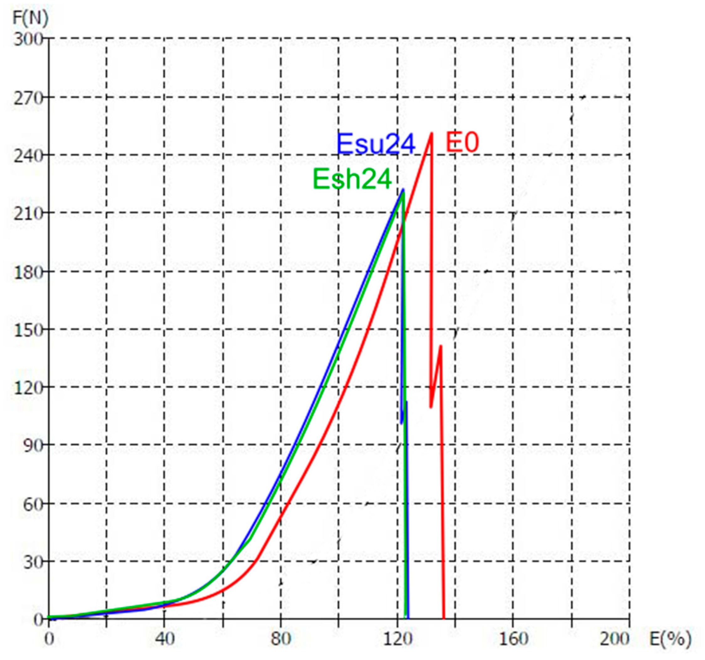 Polymers 14 01682 g009