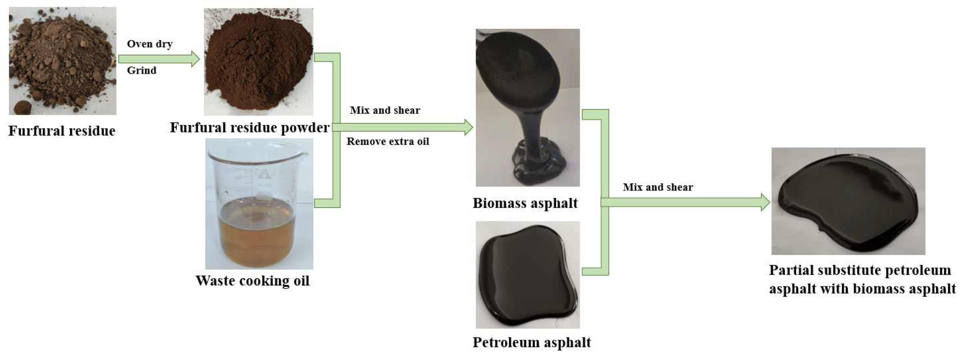 Polymers 14 01683 g001 550