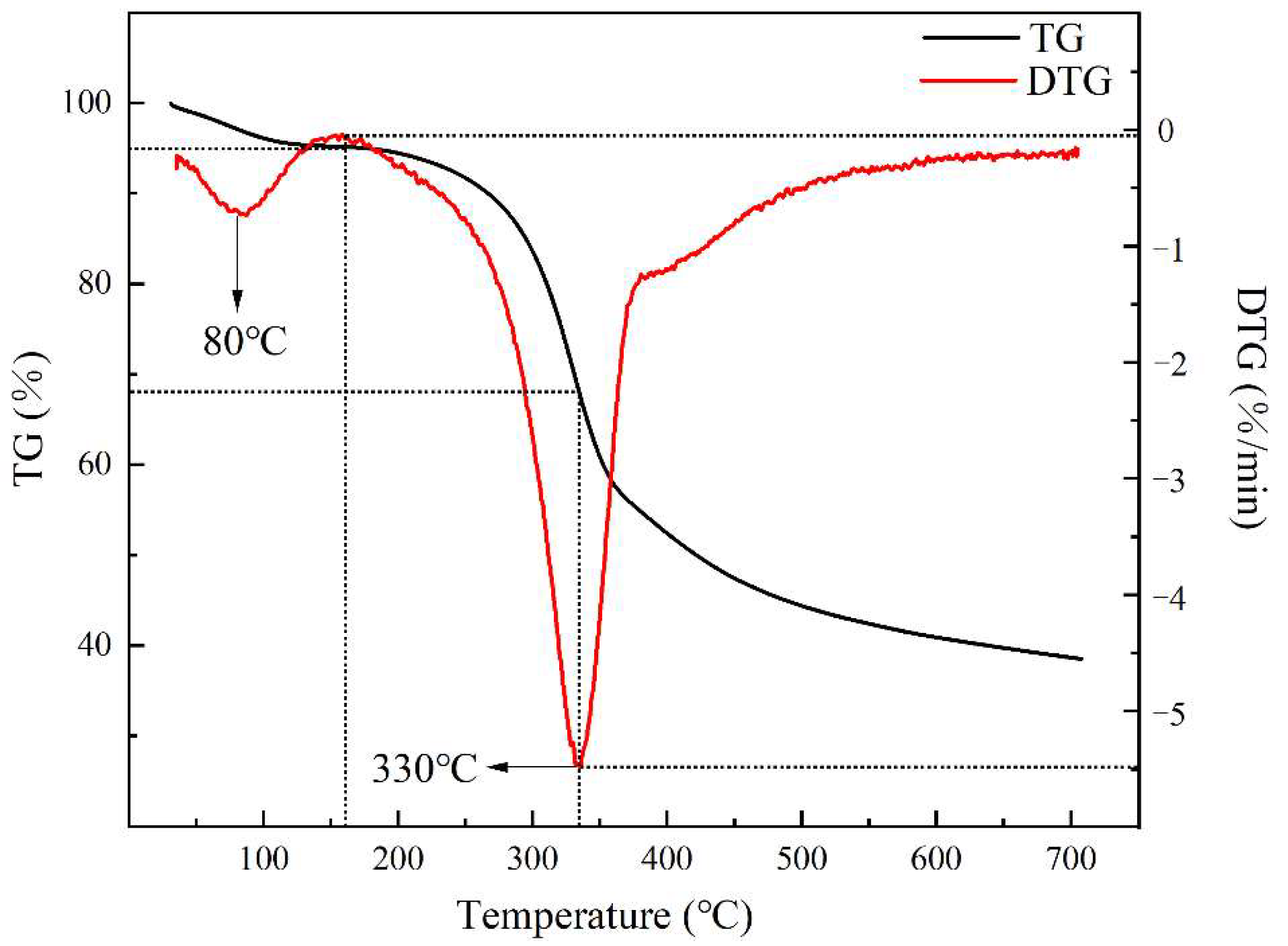 Polymers 14 01683 g002 550