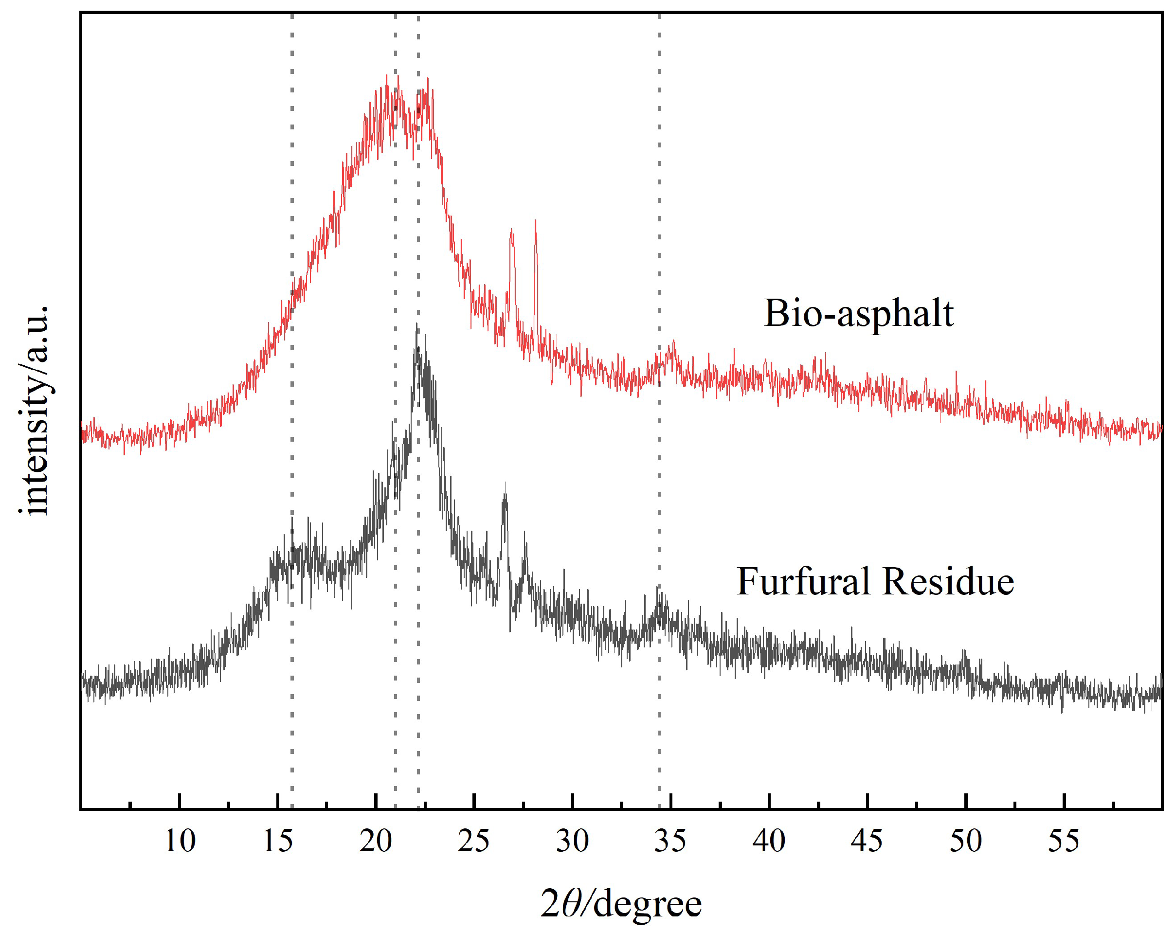 Polymers 14 01683 g003 550