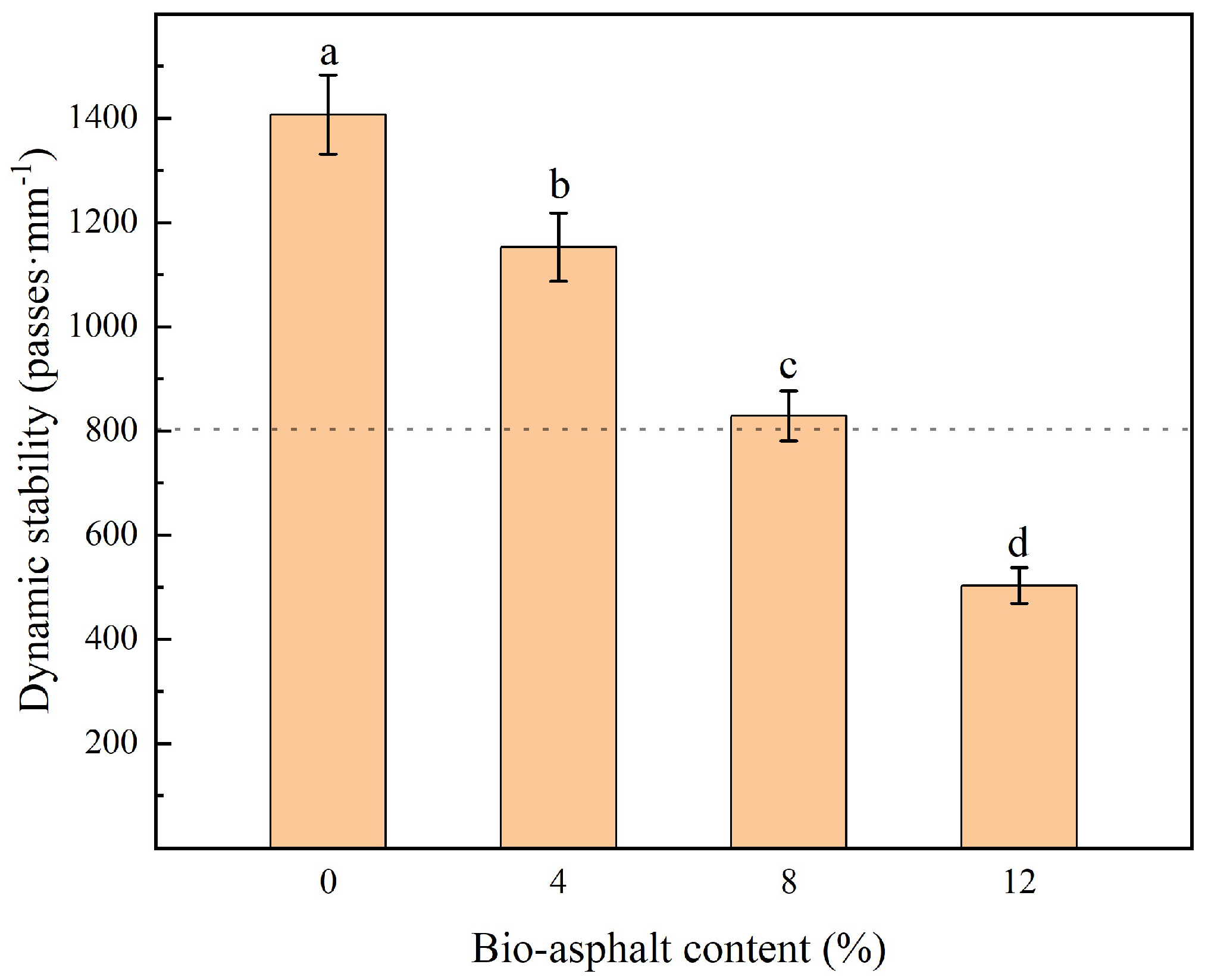 Polymers 14 01683 g013 550