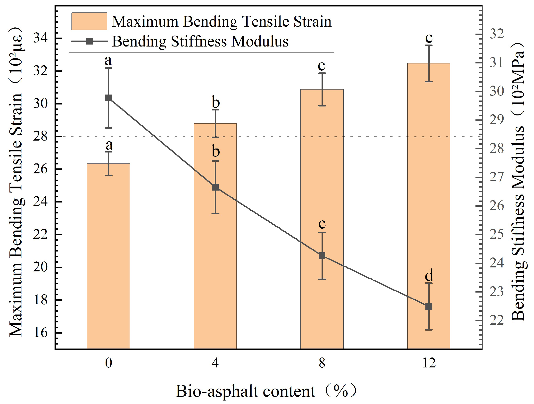 Polymers 14 01683 g014 550