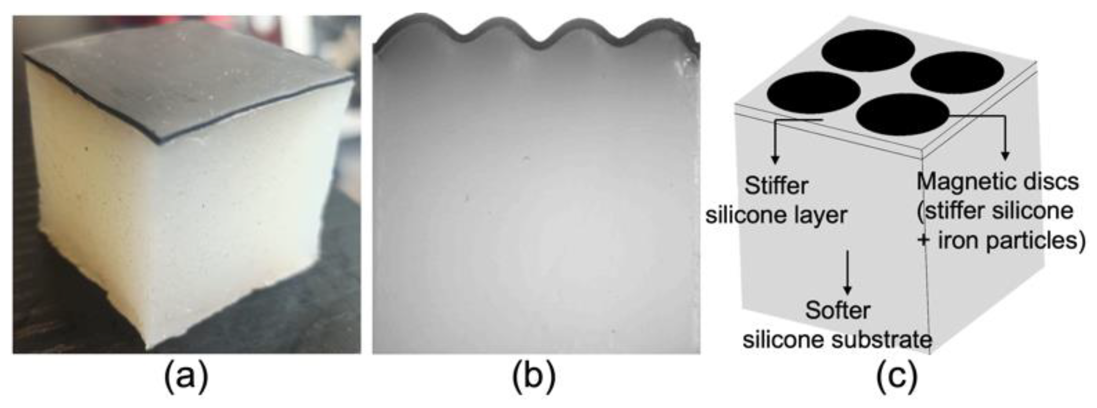 Polymers 14 01684 g001 550
