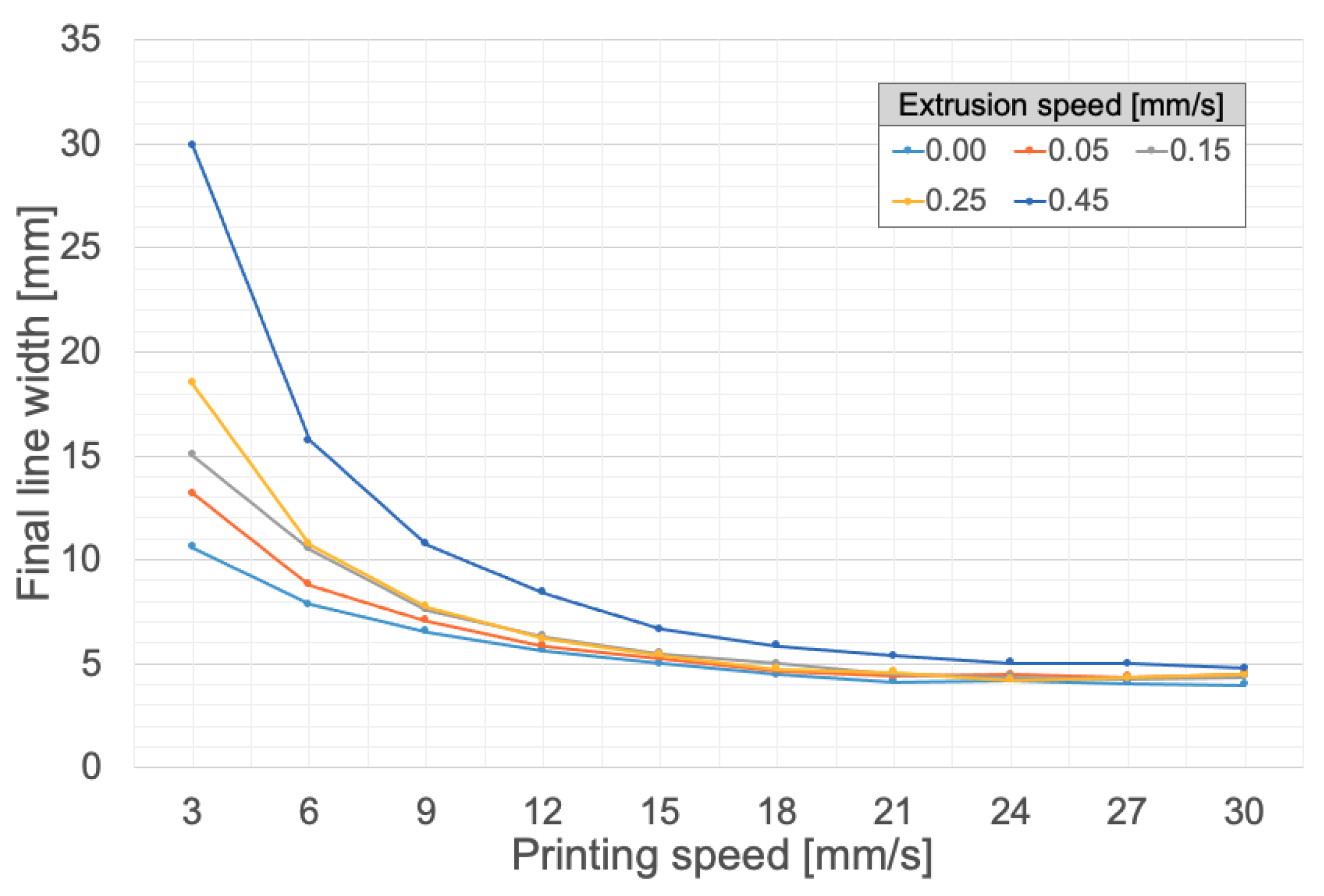 Polymers 14 01684 g004 550