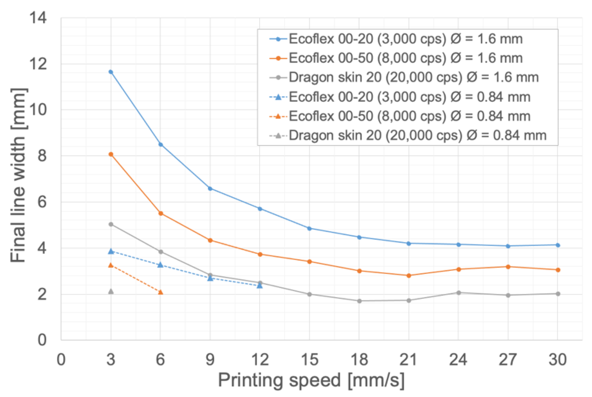 Polymers 14 01684 g005 550