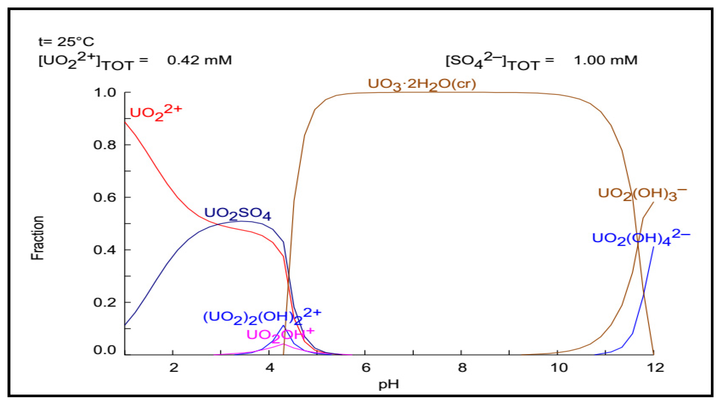 Polymers 14 01687 g004 550
