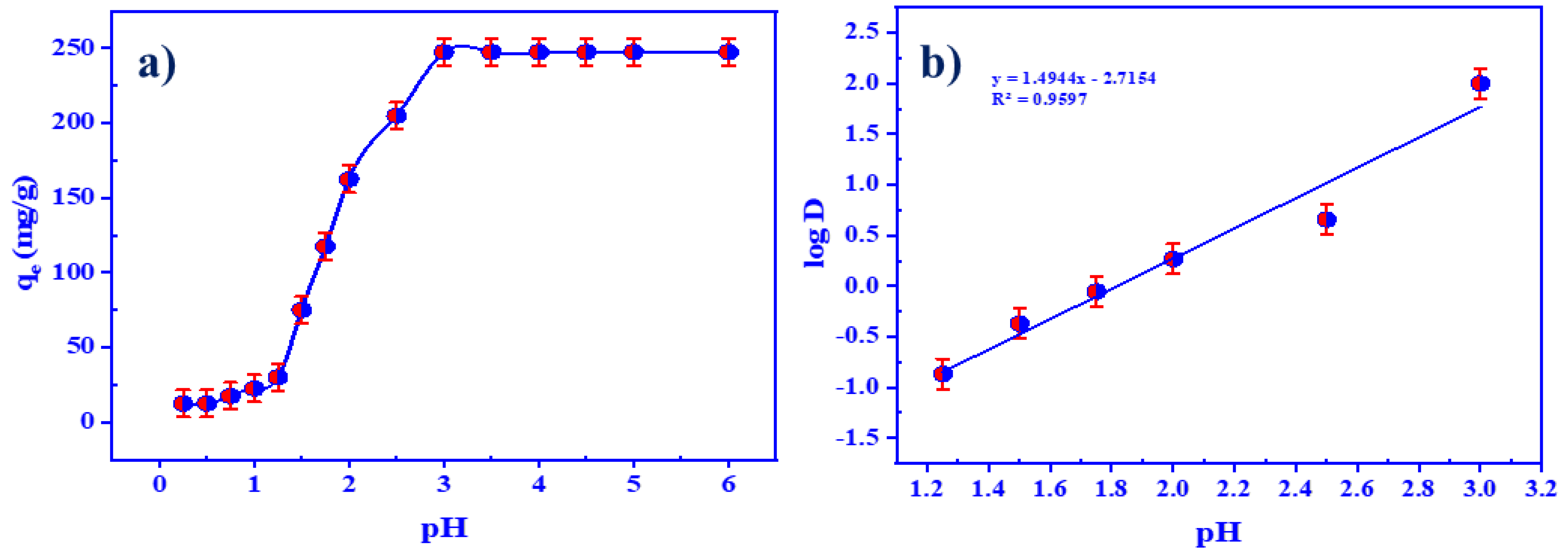 Polymers 14 01687 g005 550