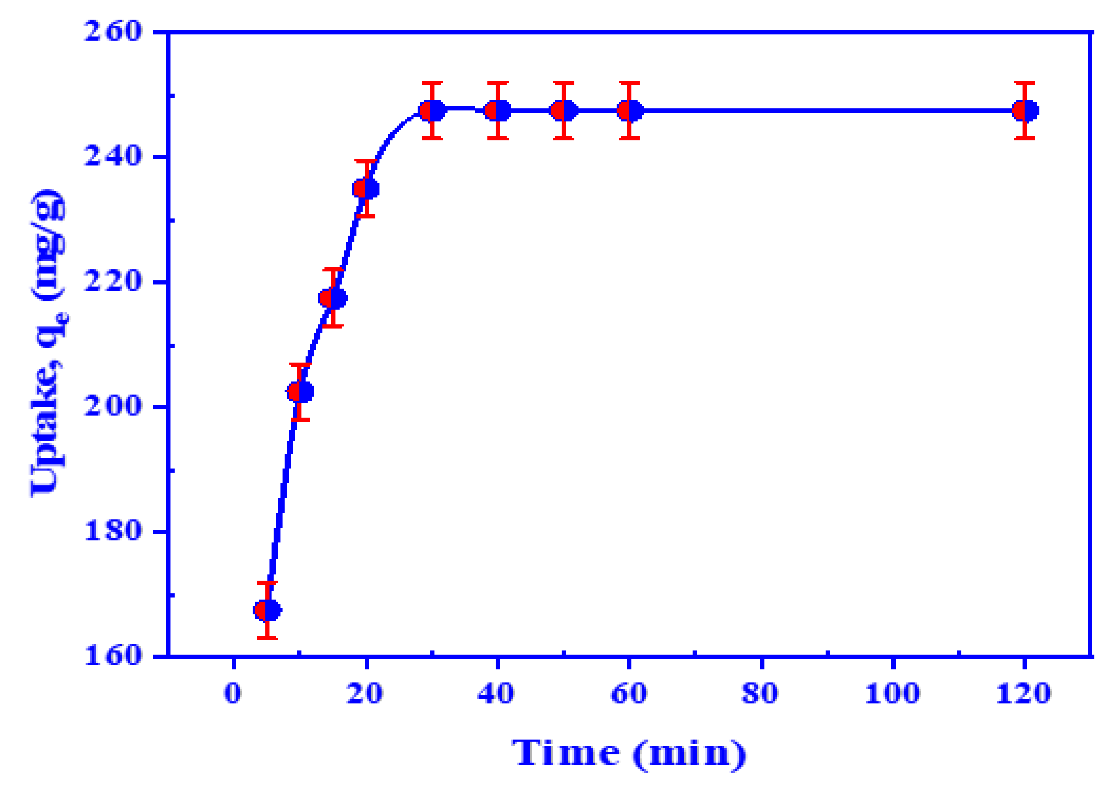Polymers 14 01687 g006 550