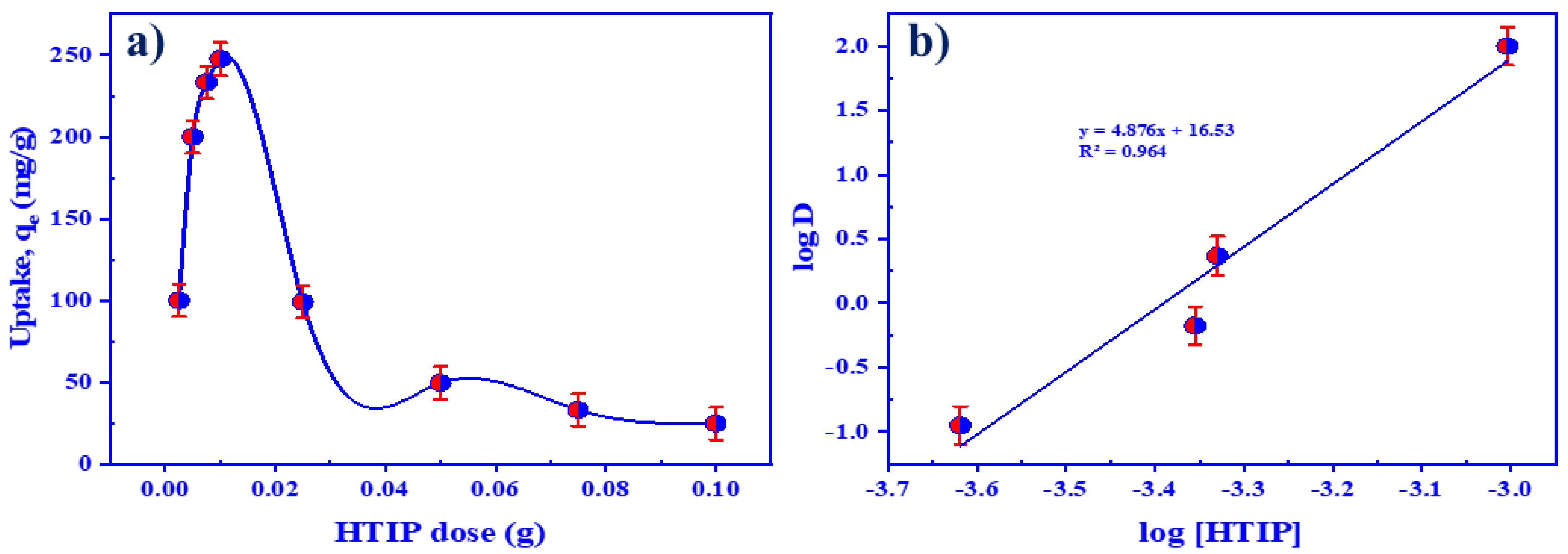 Polymers 14 01687 g009 550