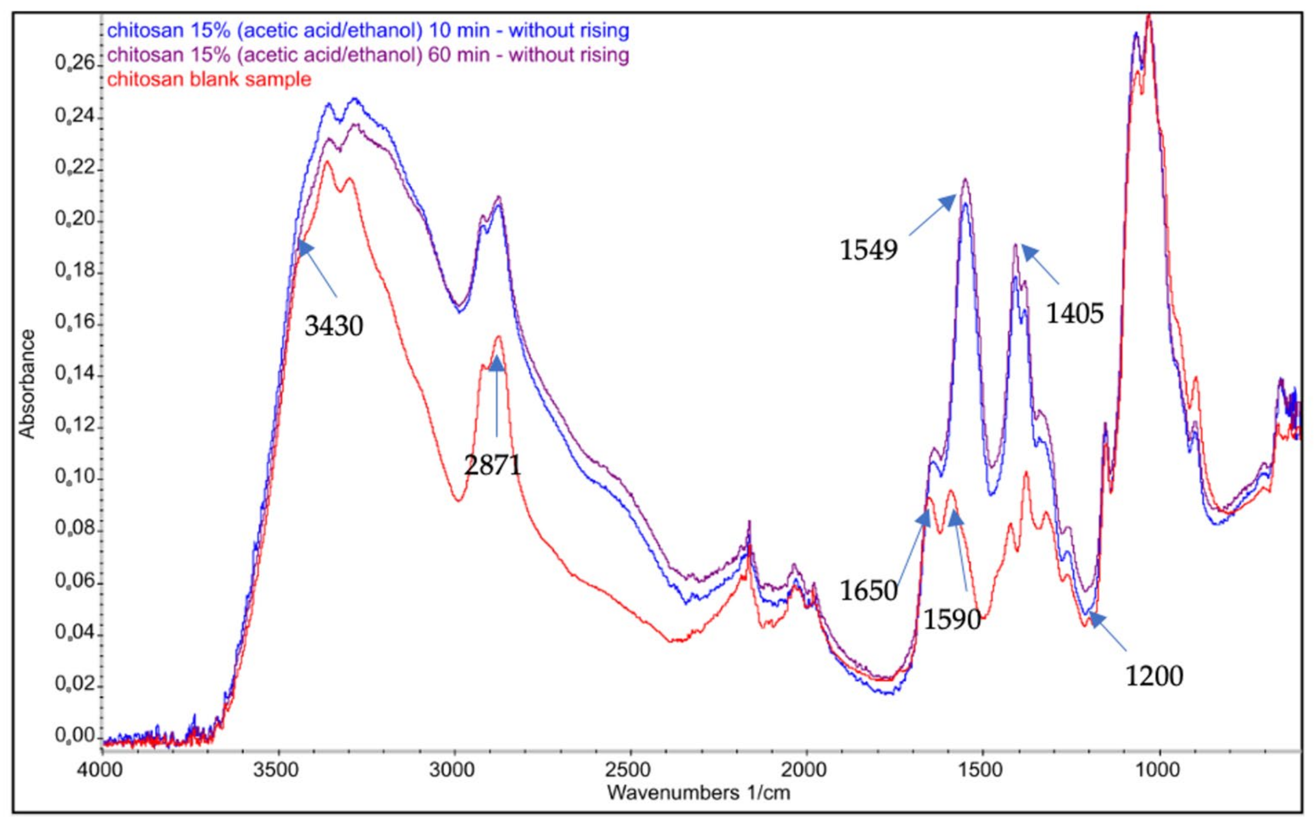 Polymers 14 01690 g004 550