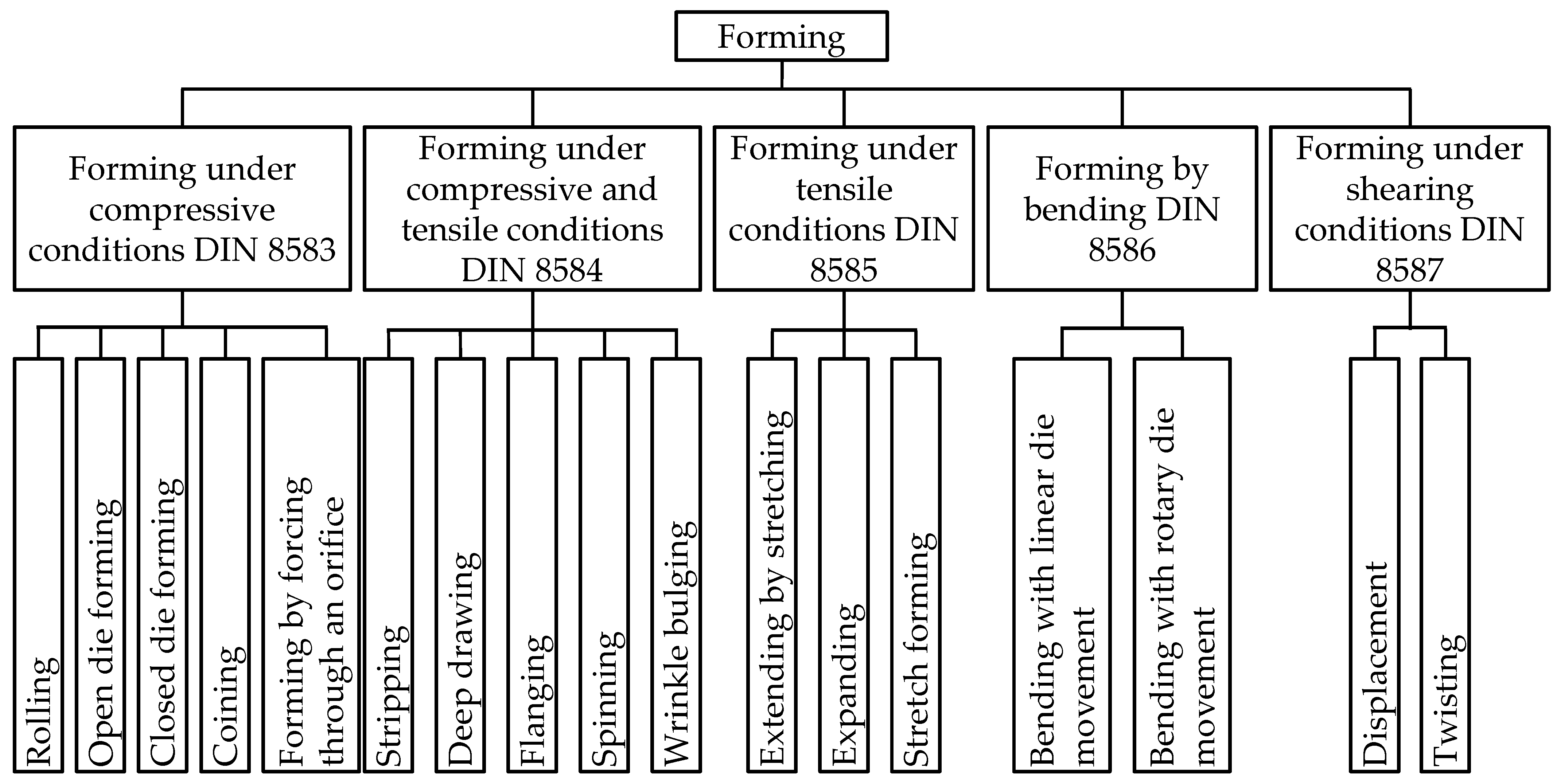 Polymers 14 01694 g001 550