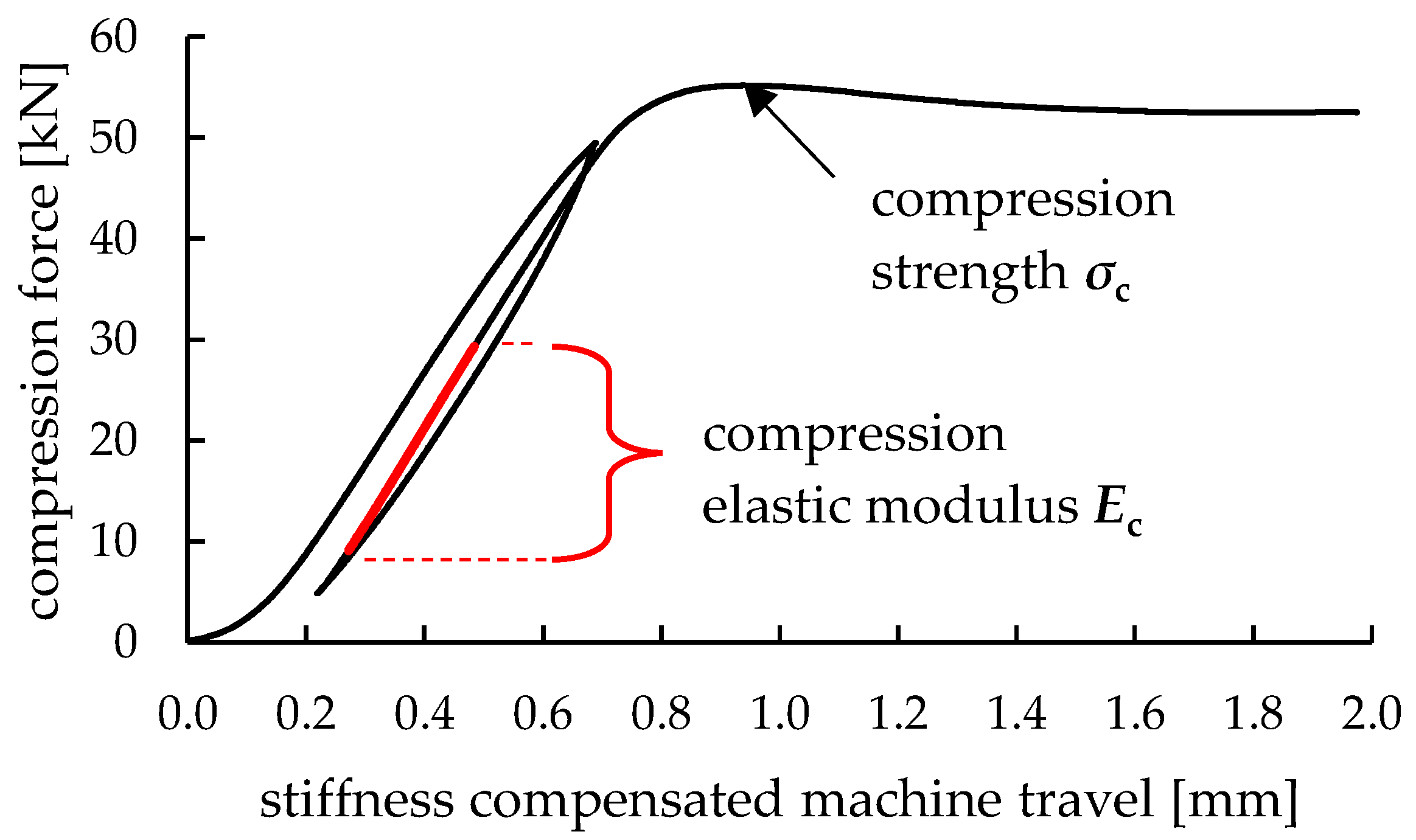 Polymers 14 01694 g003 550