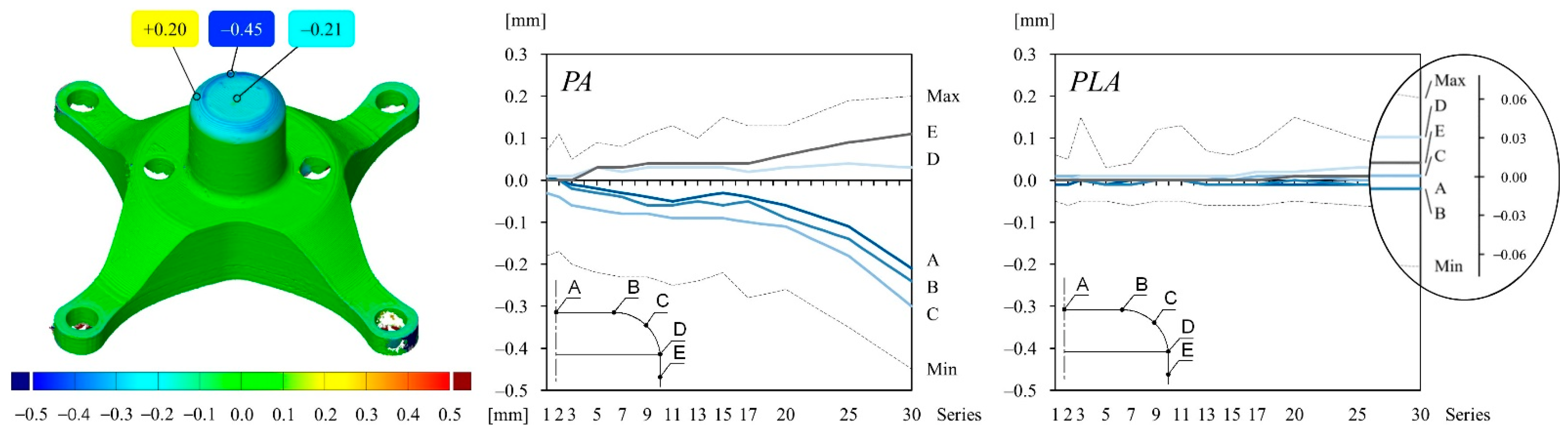 Polymers 14 01694 g008 550