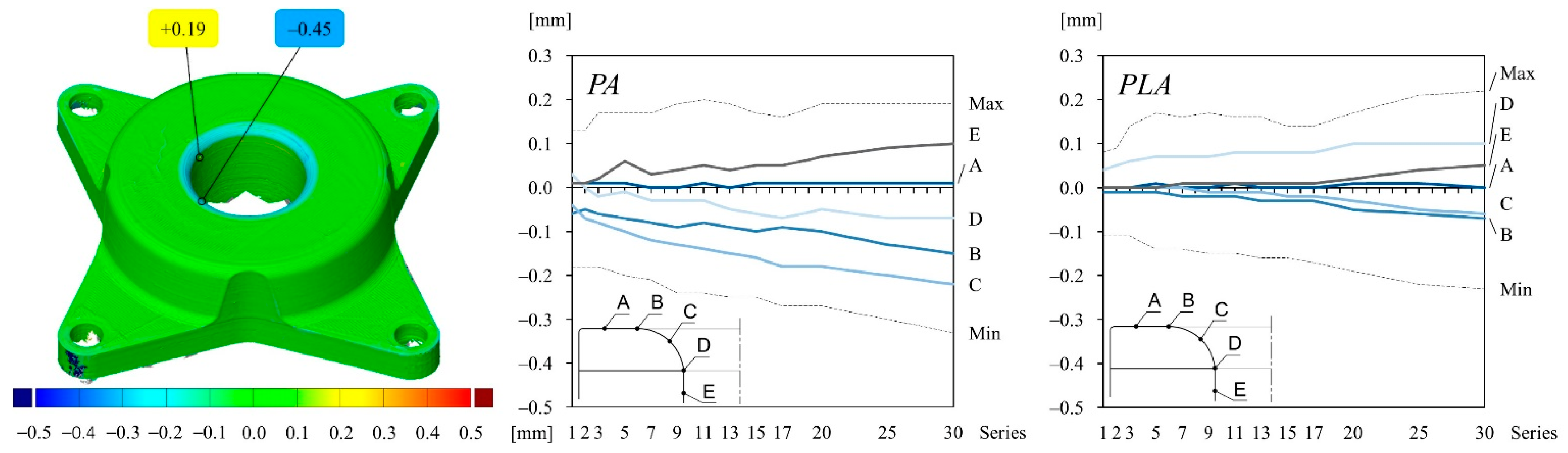 Polymers 14 01694 g009 550