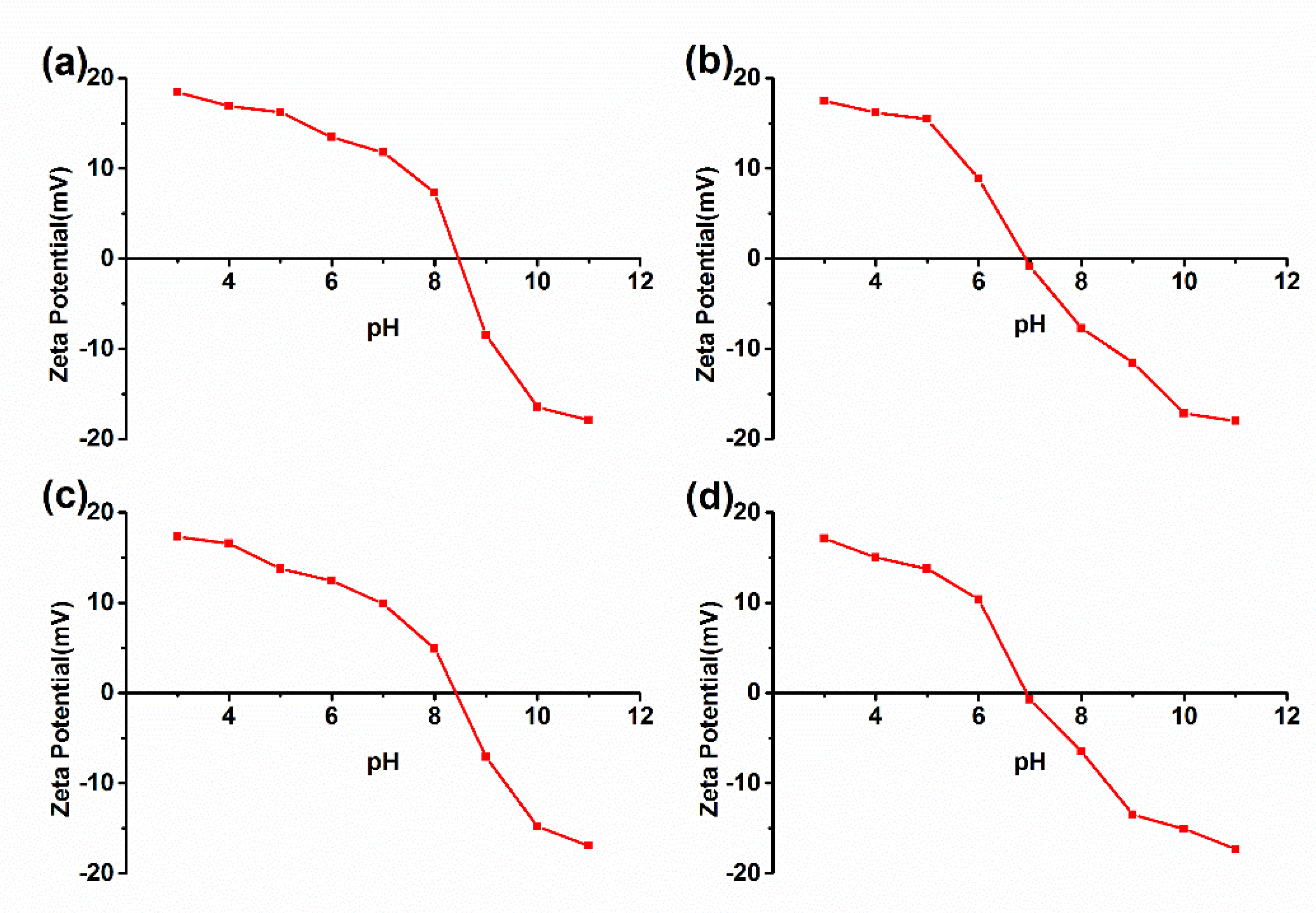 Polymers 14 01695 g002 550