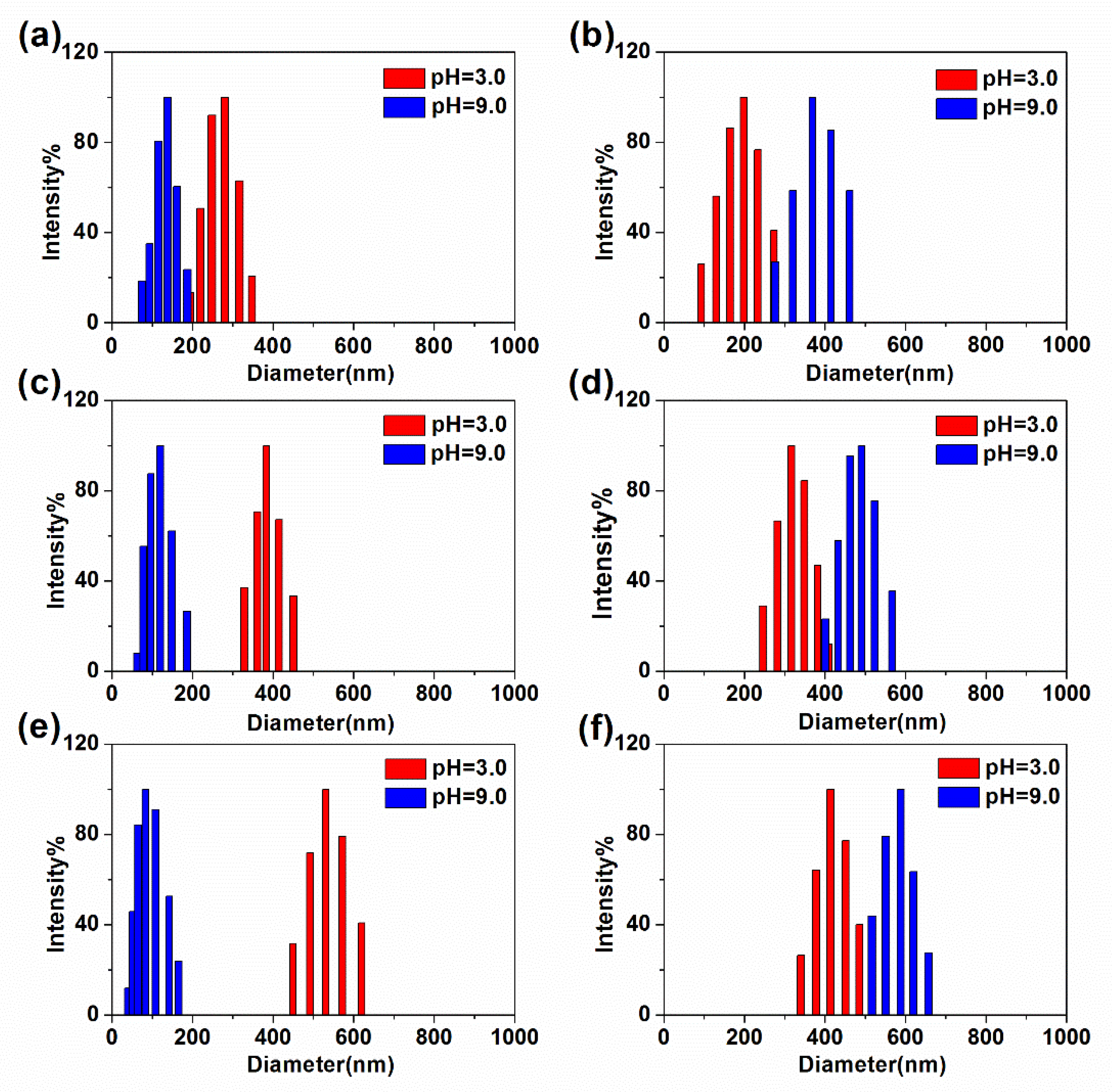 Polymers 14 01695 g003 550