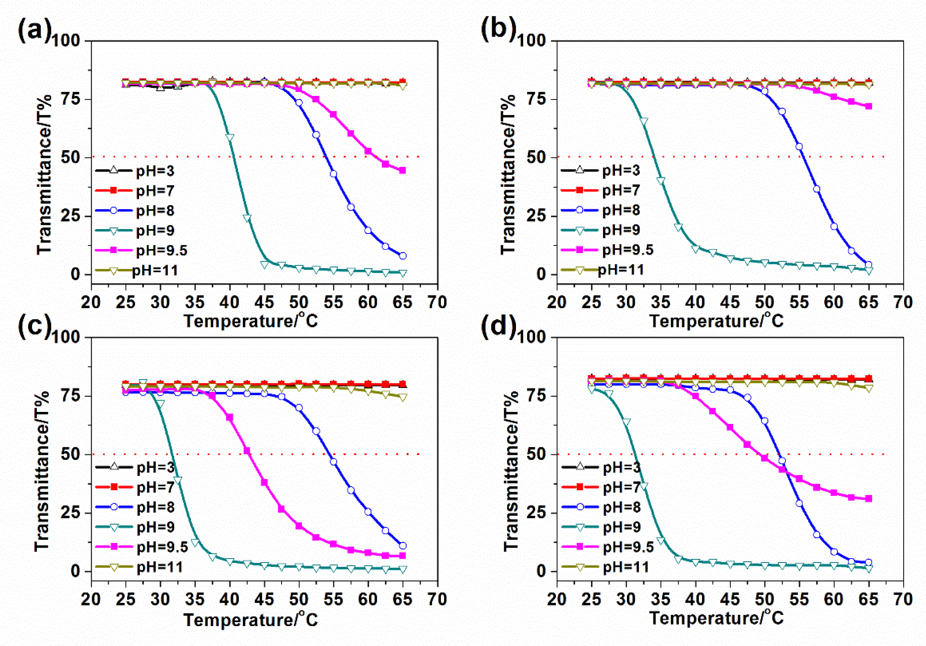 Polymers 14 01695 g007 550