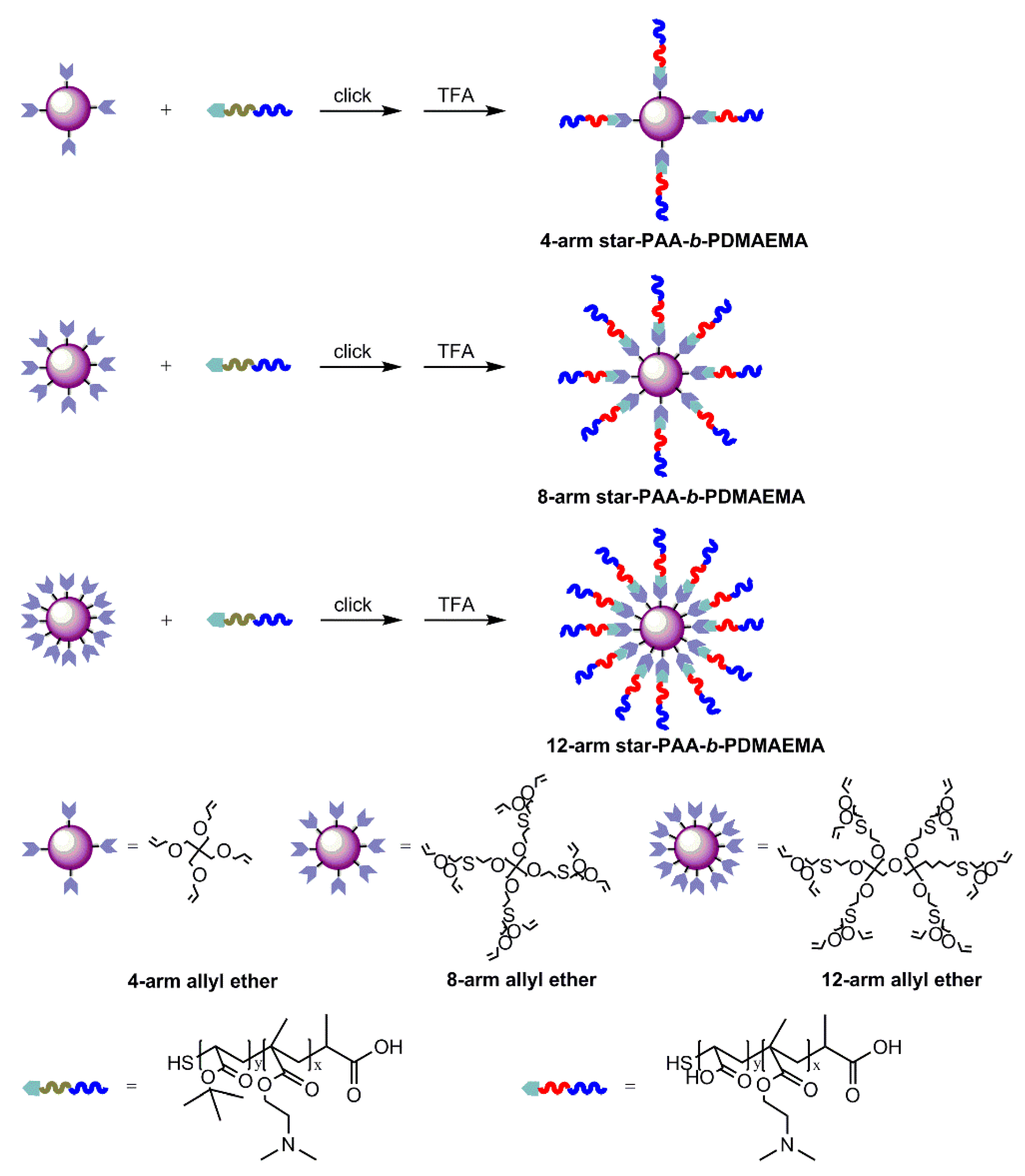 Polymers 14 01695 sch003 550
