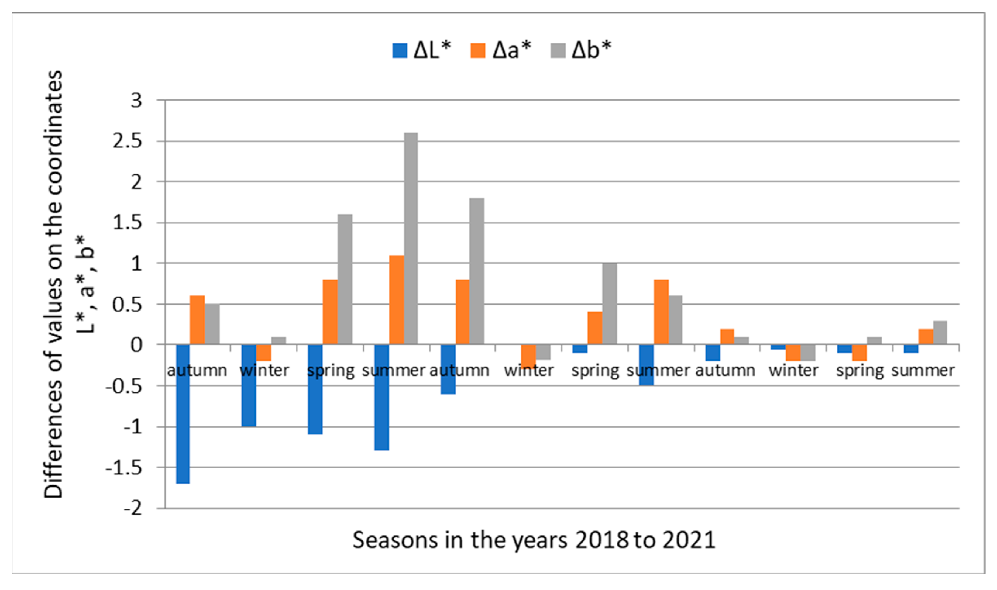 Polymers 14 01697 g005