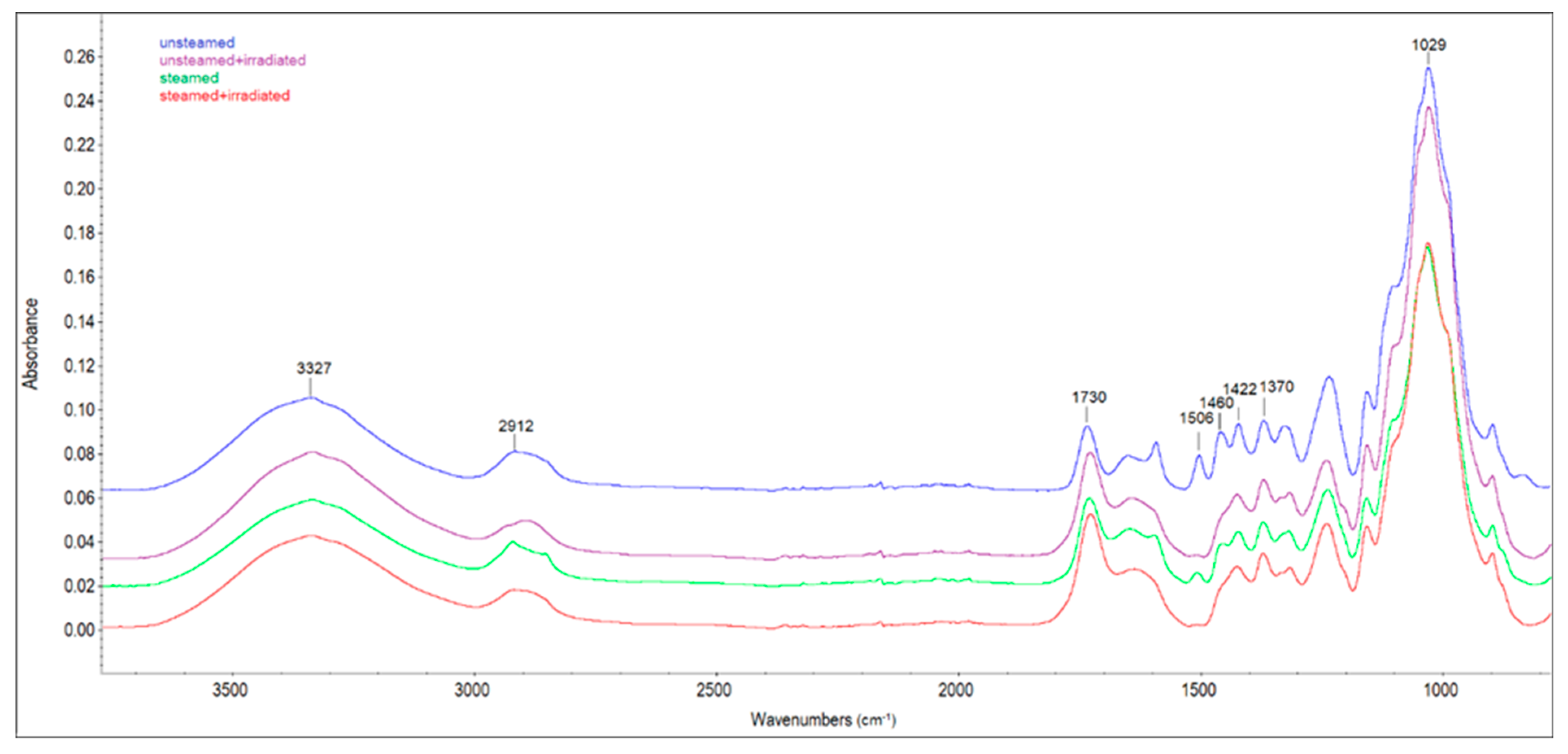 Polymers 14 01697 g008