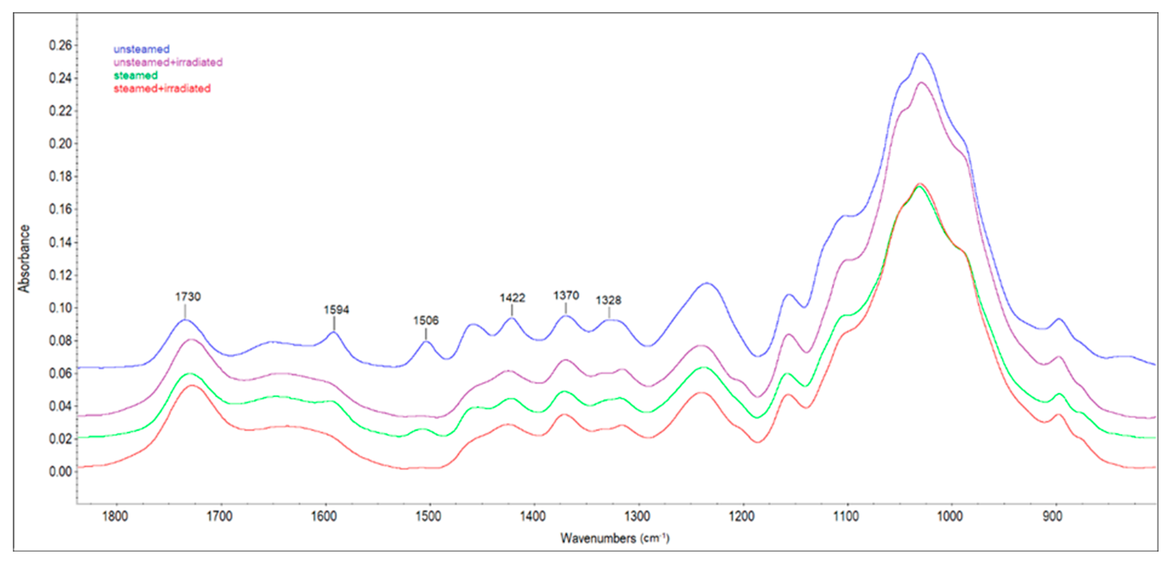 Polymers 14 01697 g009