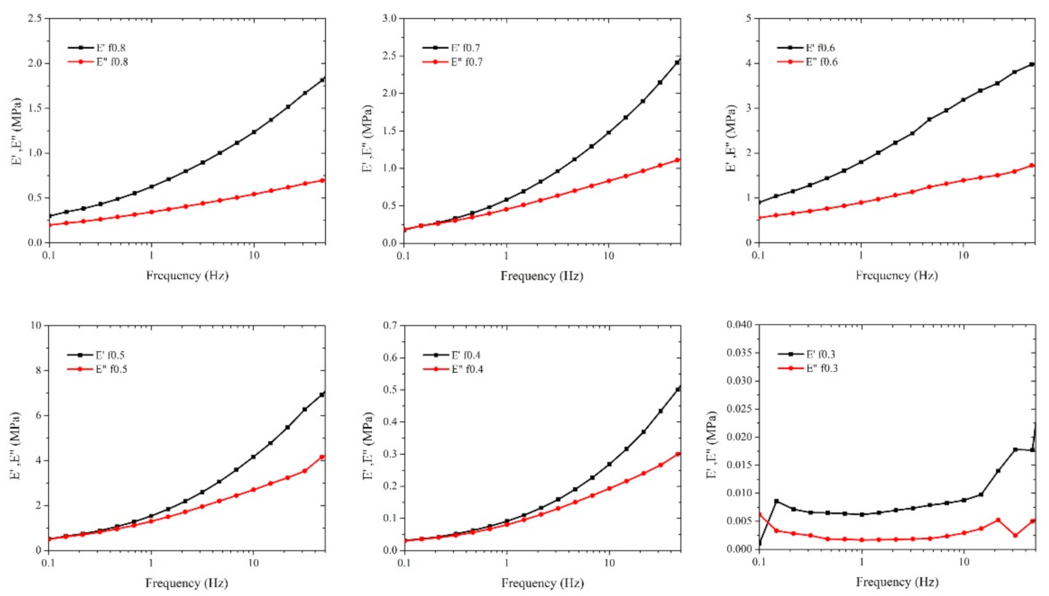 Polymers 14 01699 g007 550
