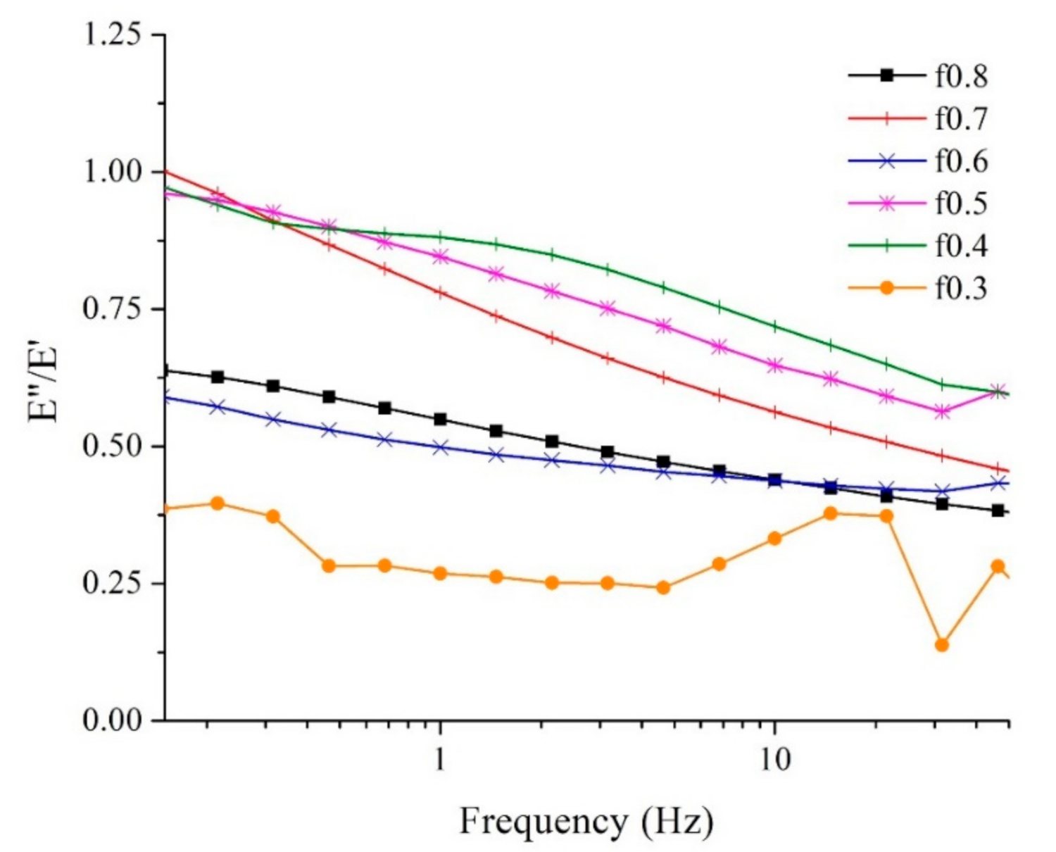 Polymers 14 01699 g008 550