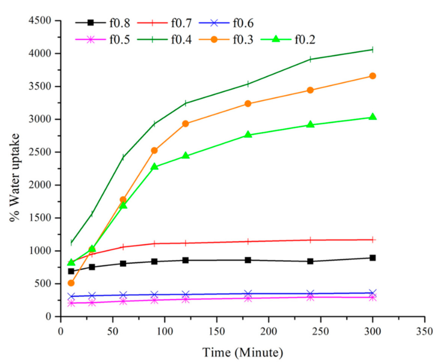 Polymers 14 01699 g009 550