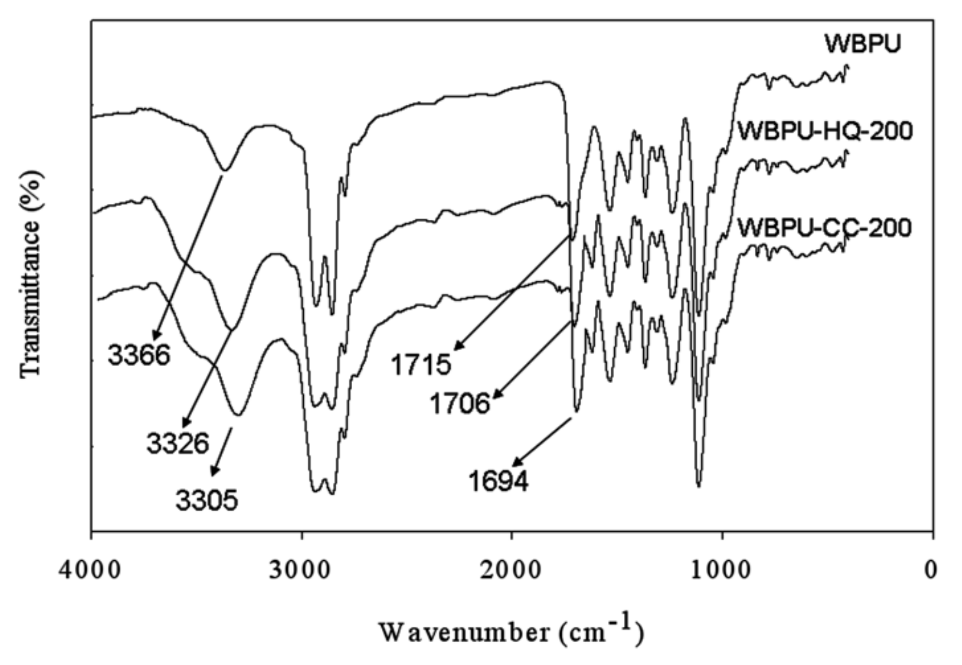 Polymers 14 01701 g002 550