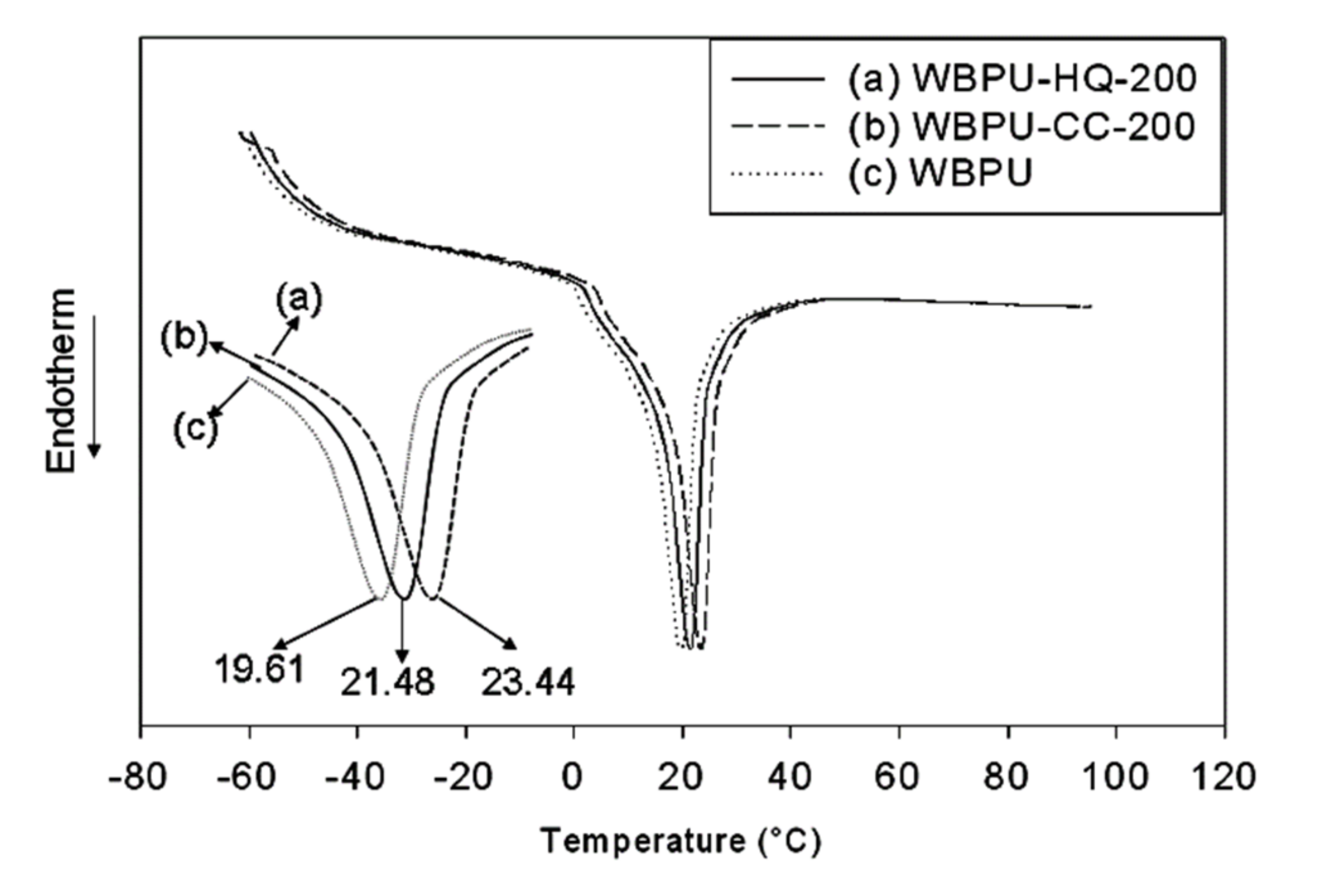 Polymers 14 01701 g007 550