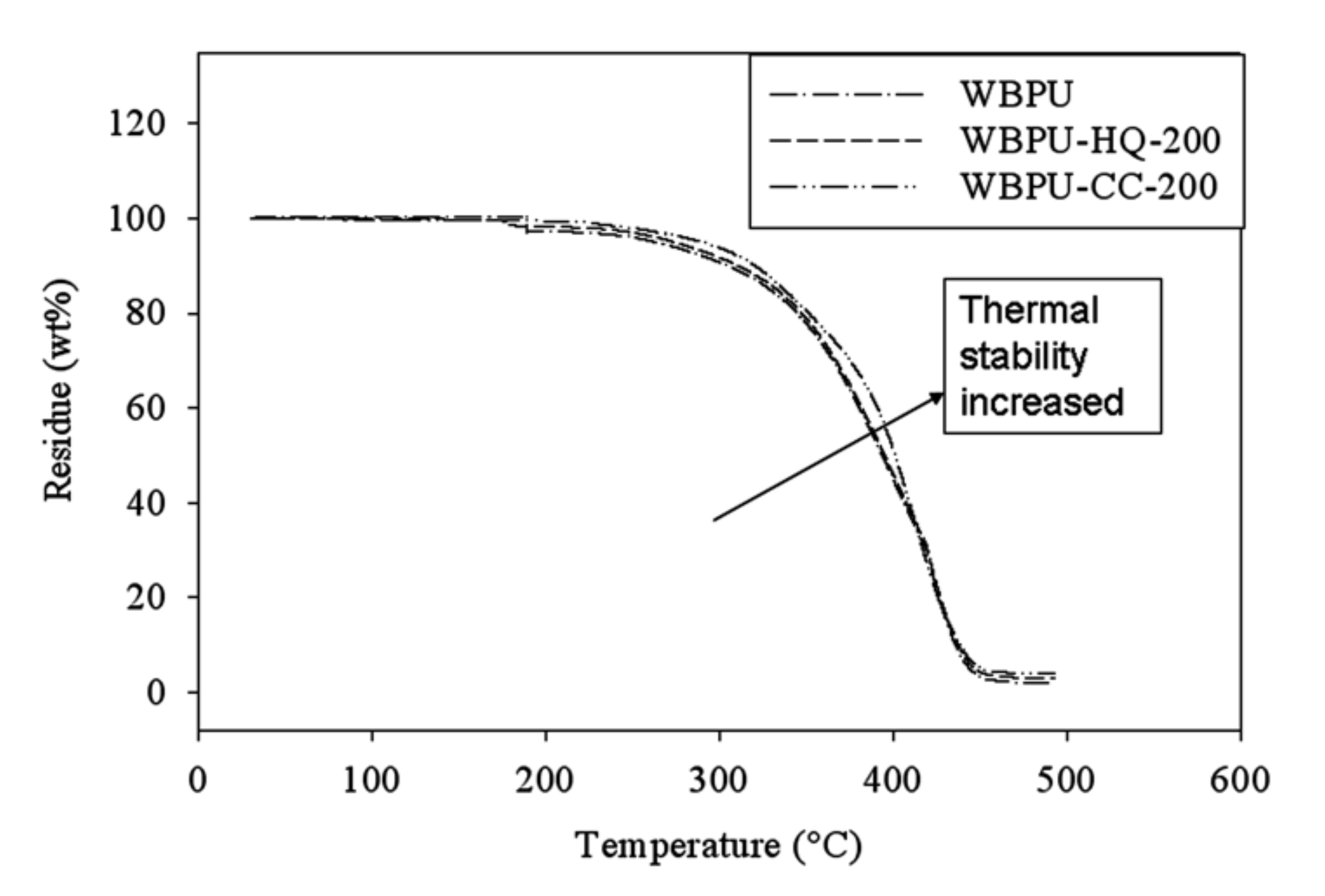 Polymers 14 01701 g008 550